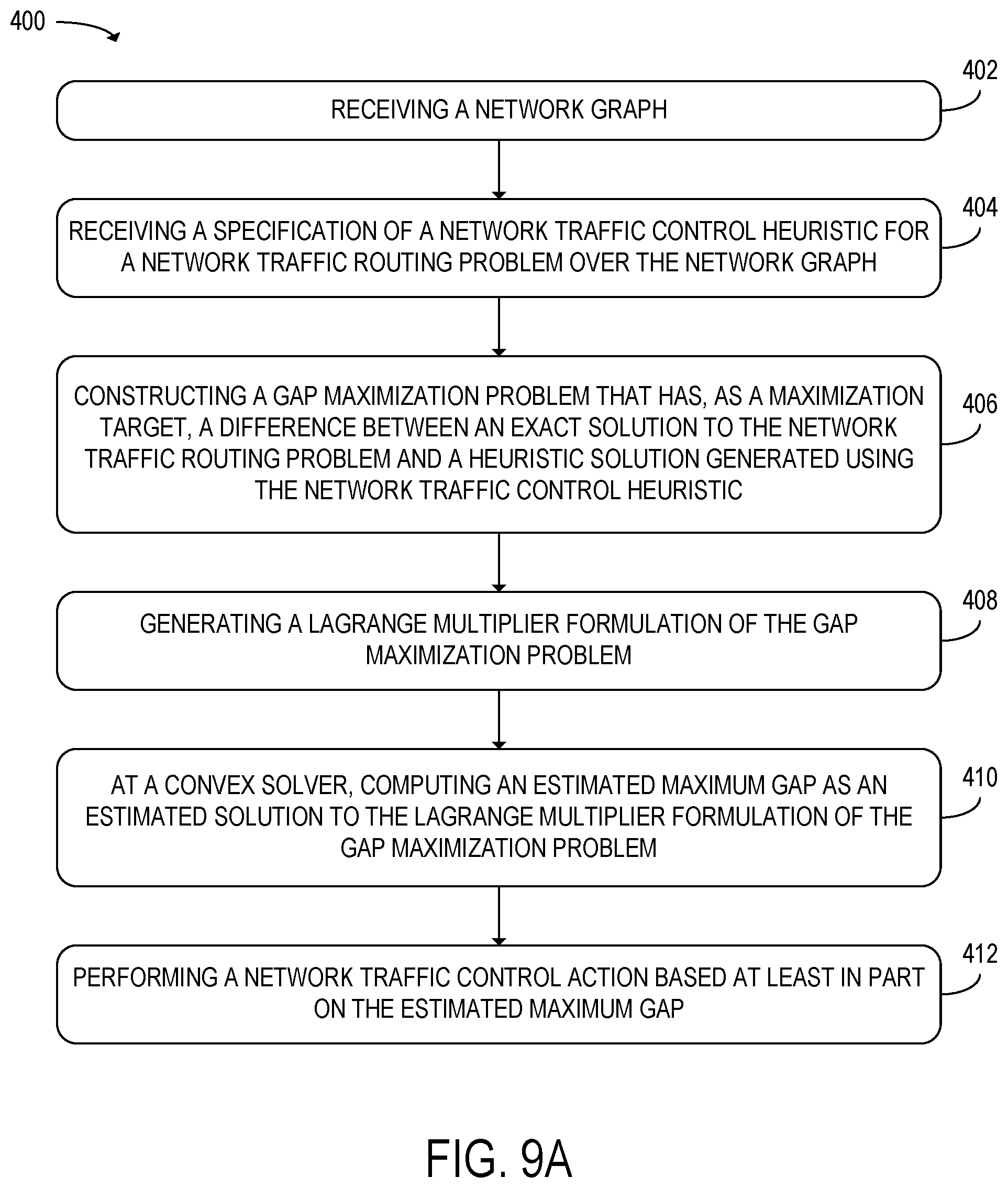 Patent US12155554 Figure 10 – Network traffic control using estimated maximum gap