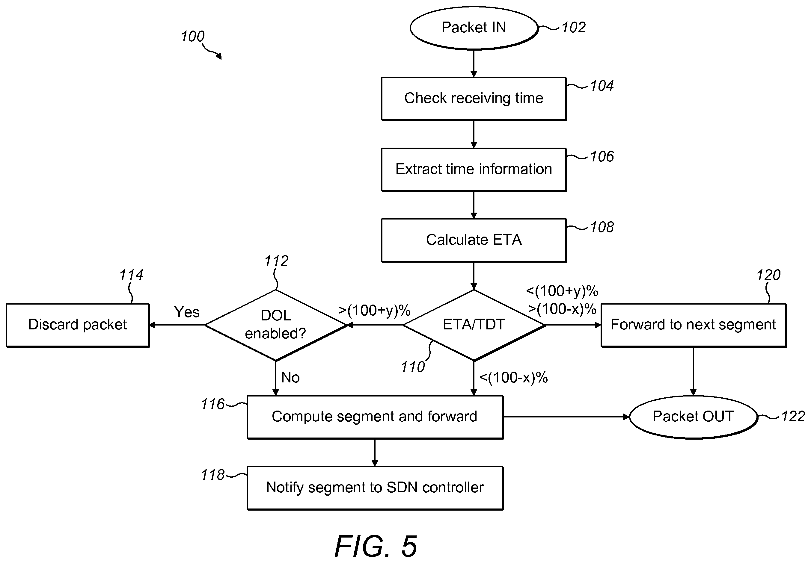 Patent US12155555 Figure 5 – Segment routing network