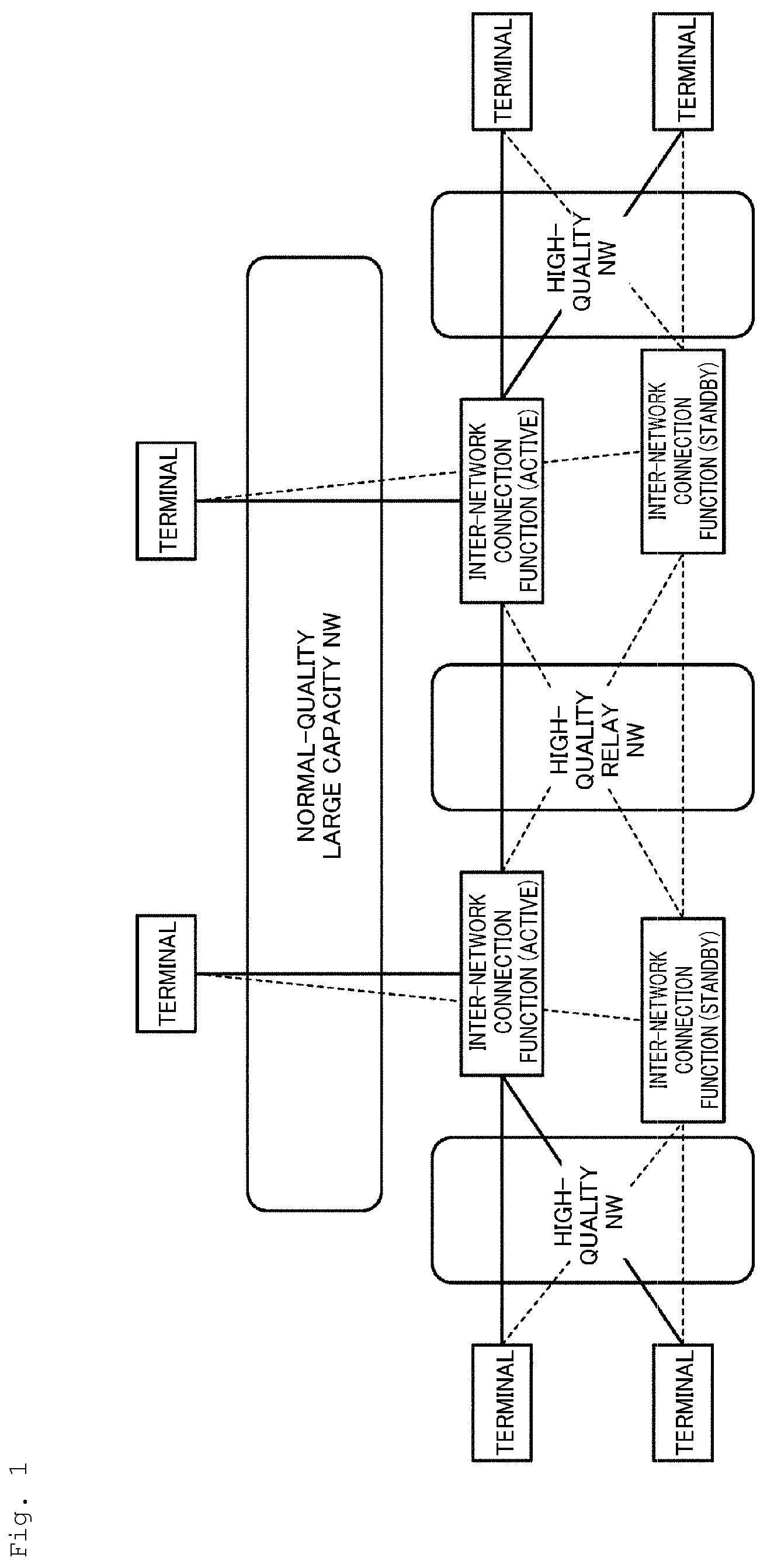 Patent US12155559 Figure 1 – Communication control device, communication control method, communication control program, and communication control system