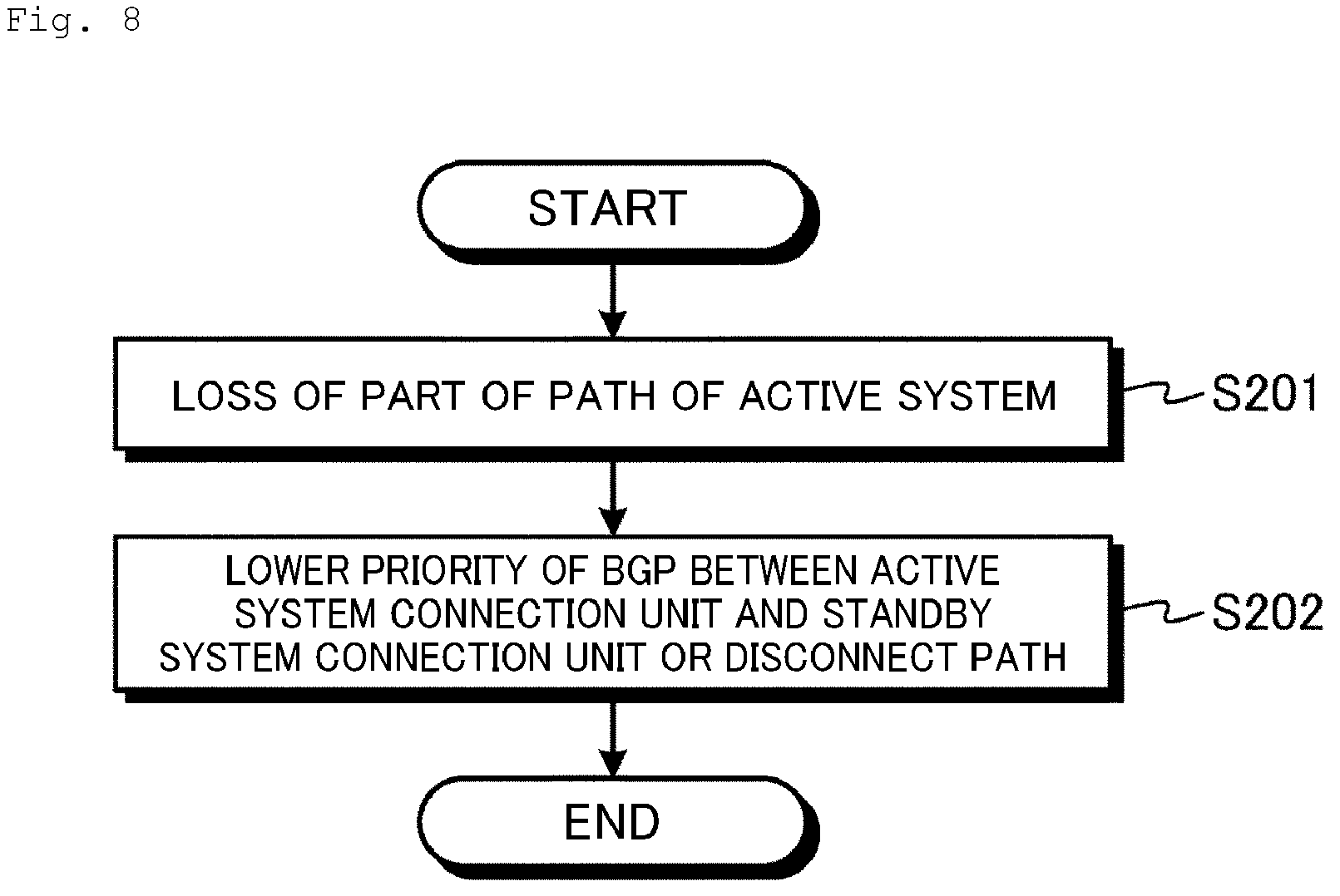 Patent US12155559 Figure 8 – Communication control device, communication control method, communication control program, and communication control system
