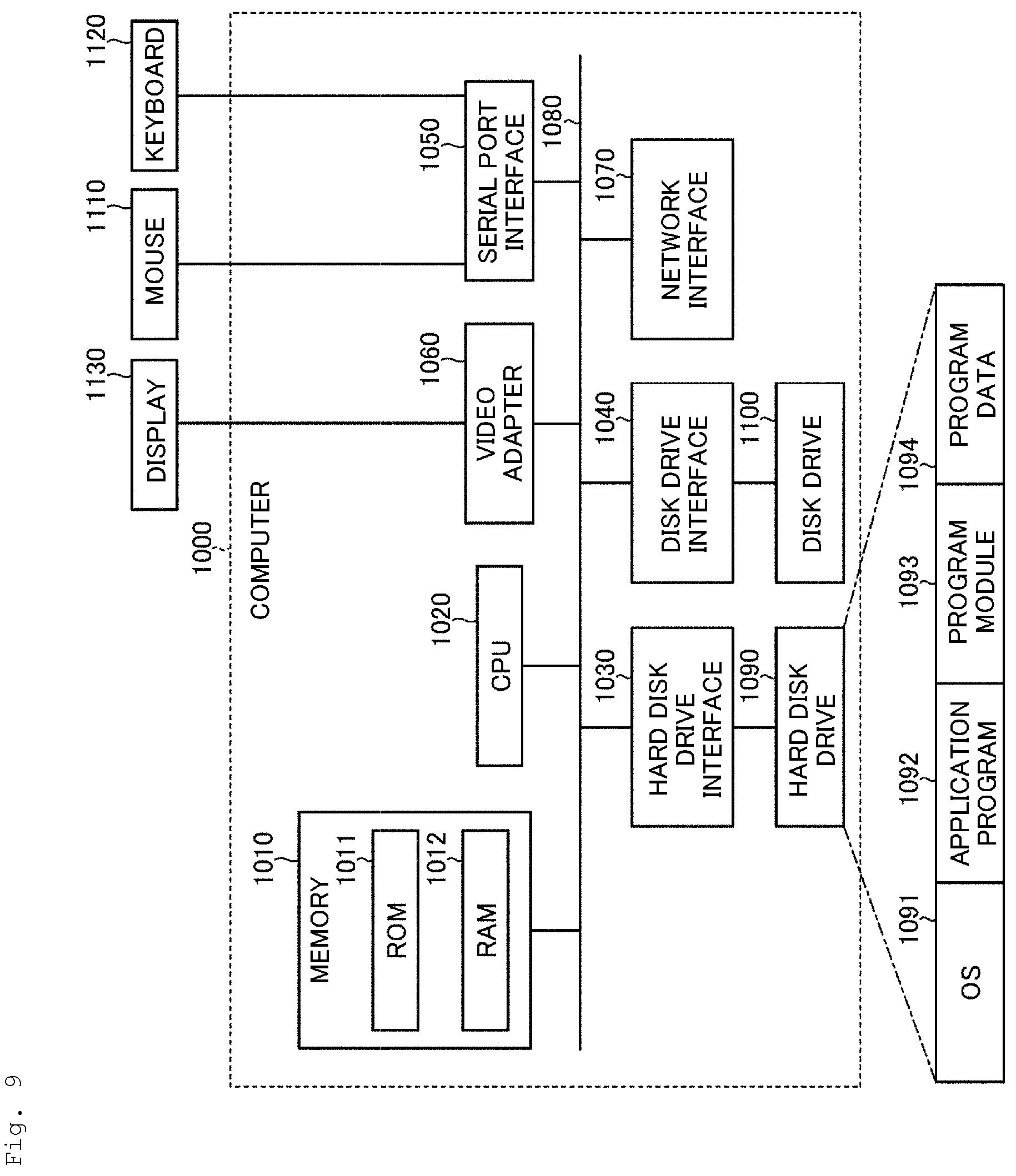 Patent US12155559 Figure 9 – Communication control device, communication control method, communication control program, and communication control system