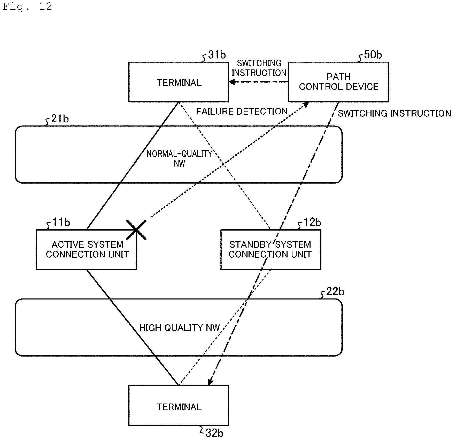 Patent US12155559 Figure 12 – Communication control device, communication control method, communication control program, and communication control system