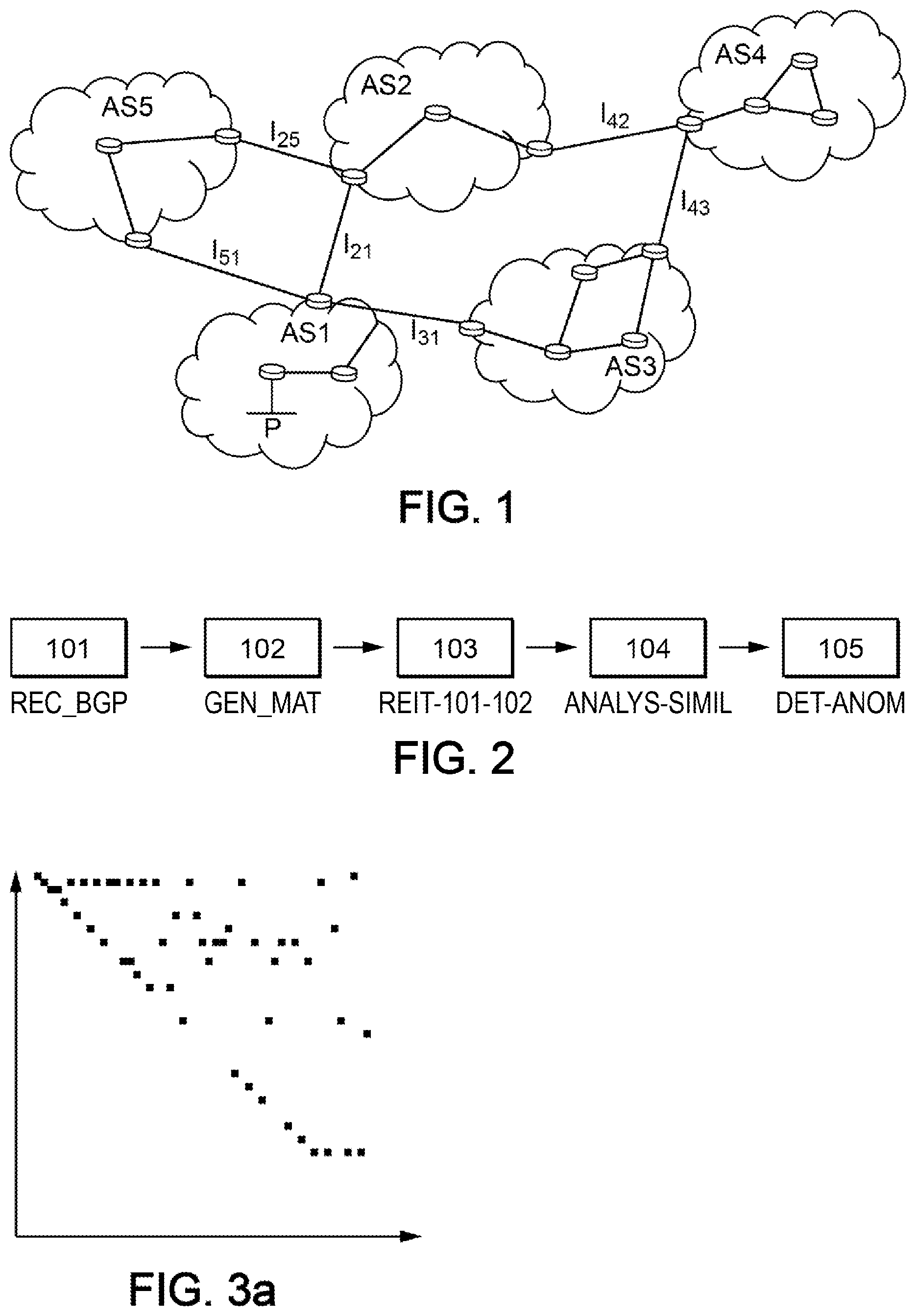 Patent US12155560 Figure 1 – Method for detecting routing anomalies between autonomous systems
