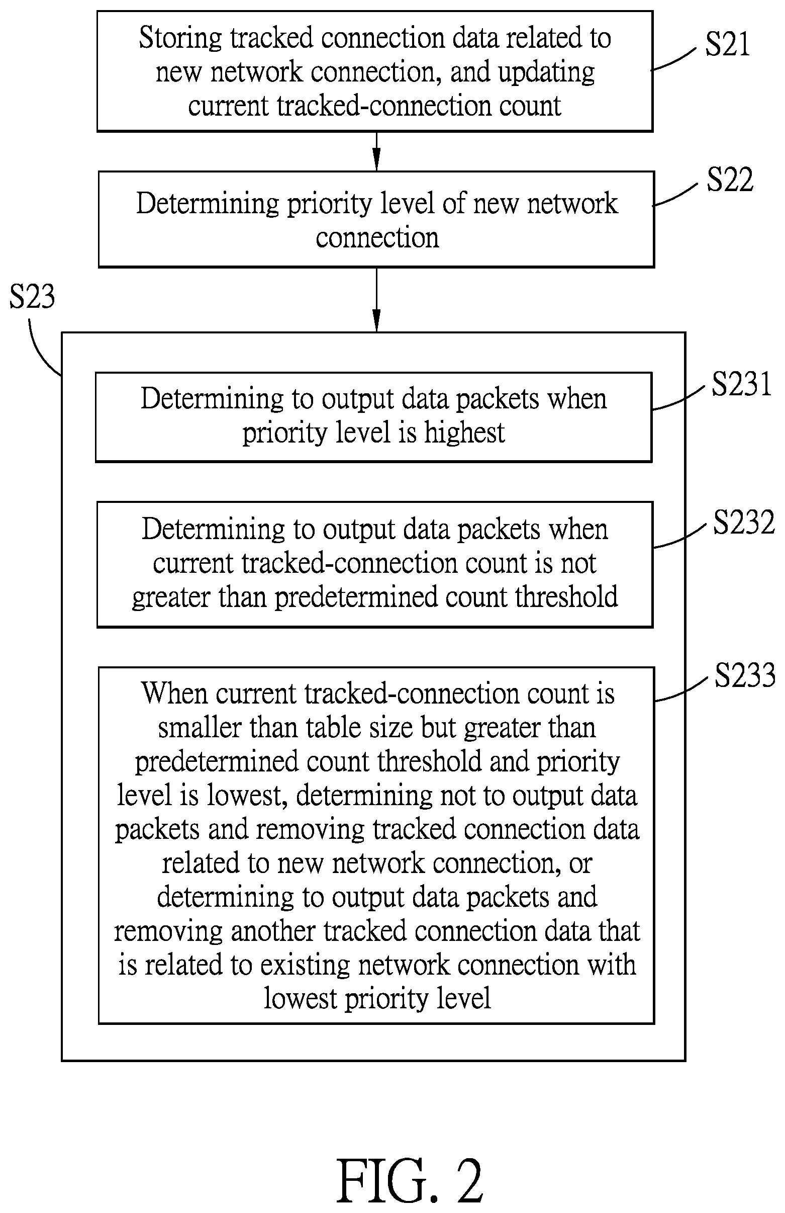 Patent US12155561 Figure 2 – Method for managing network connections