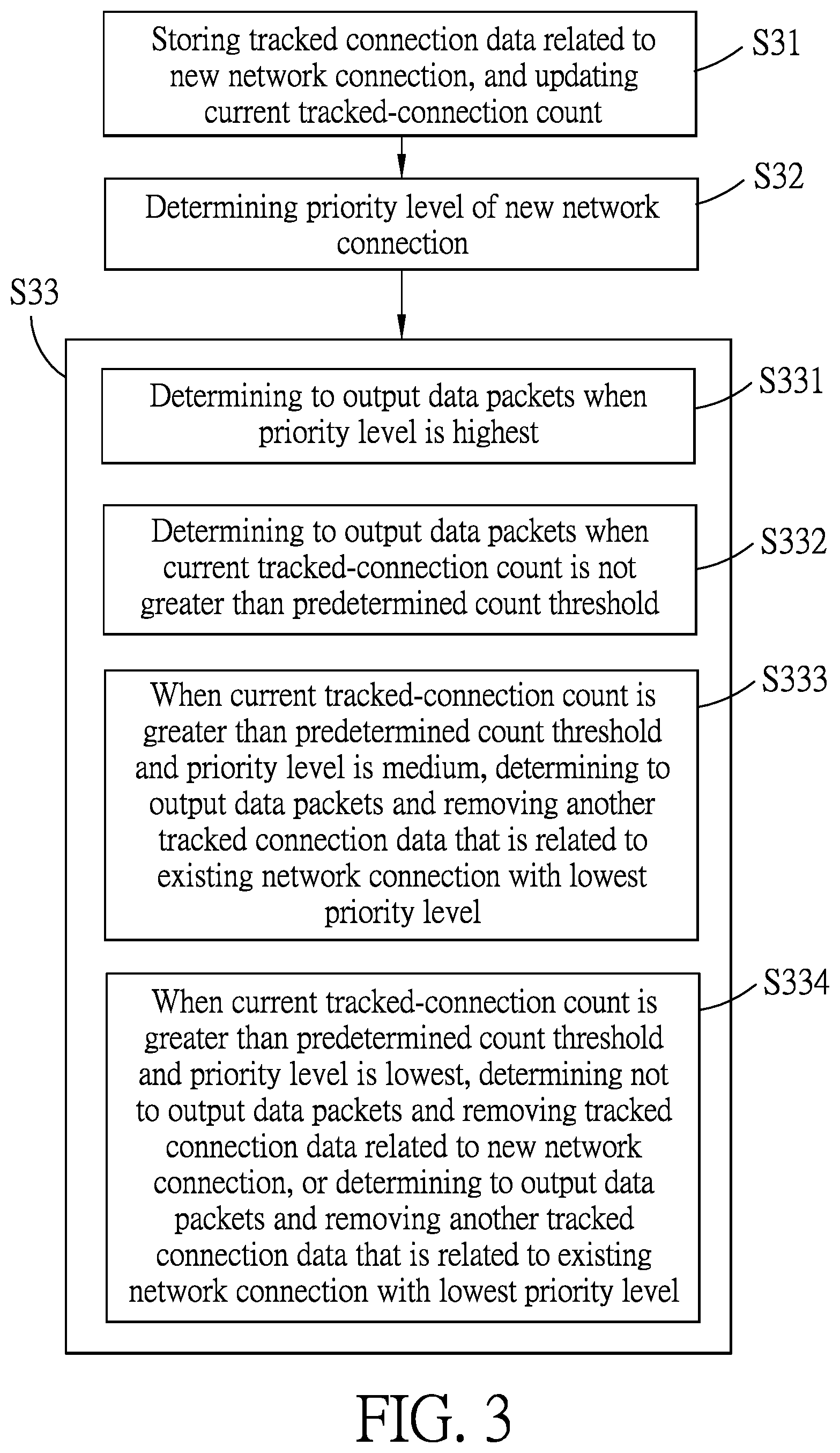 Patent US12155561 Figure 3 – Method for managing network connections