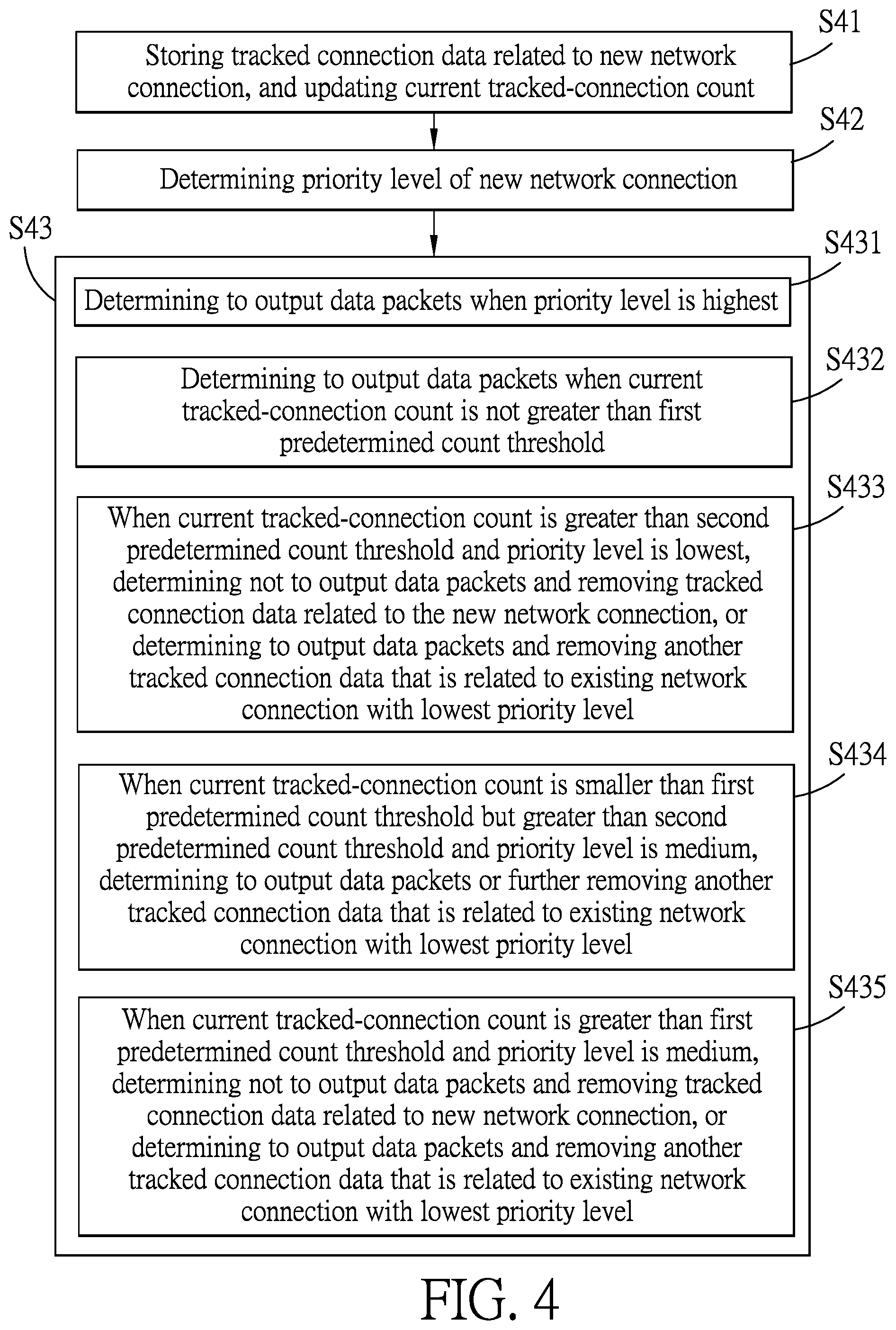 Patent US12155561 Figure 4 – Method for managing network connections