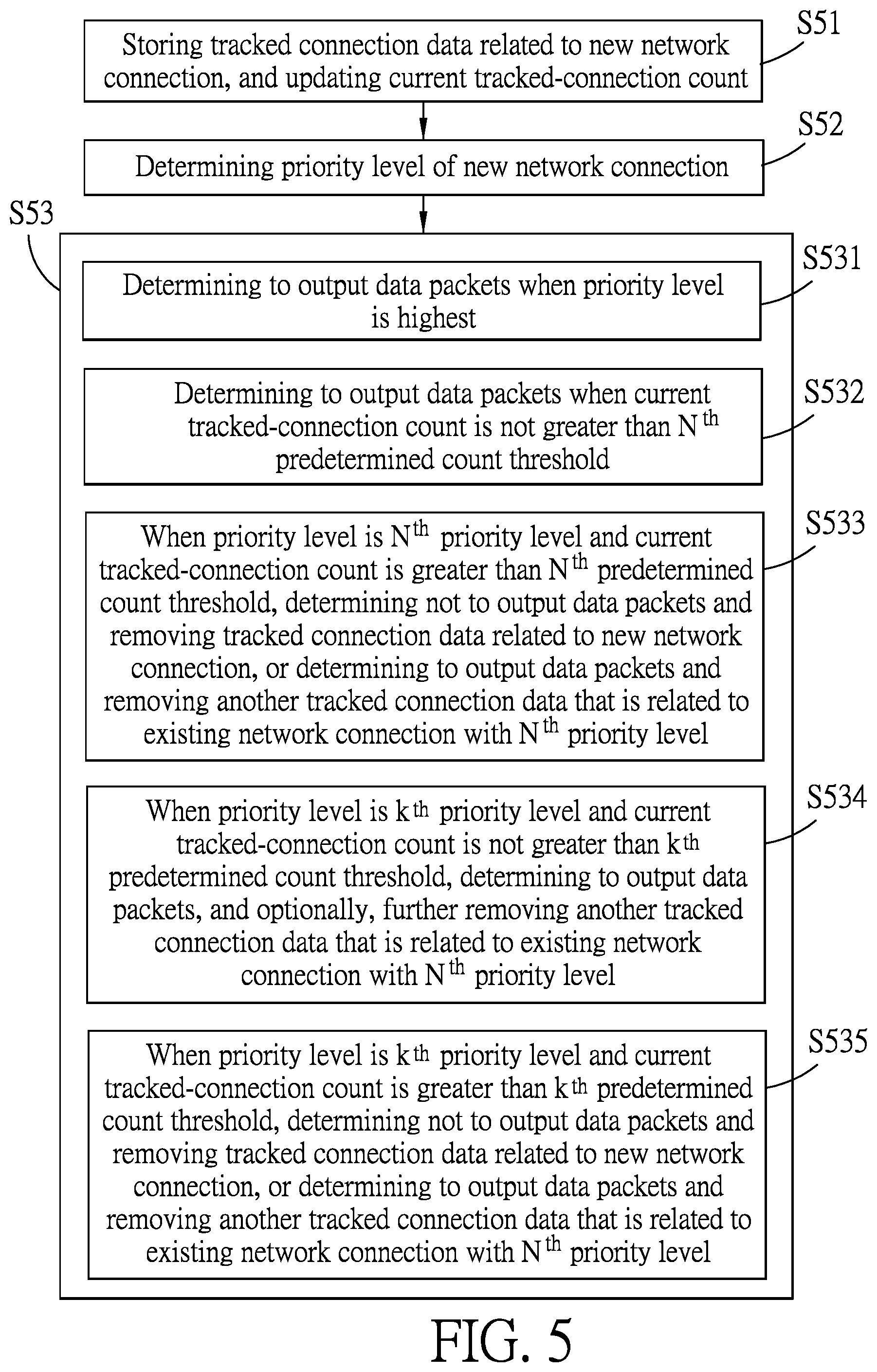 Patent US12155561 Figure 5 – Method for managing network connections