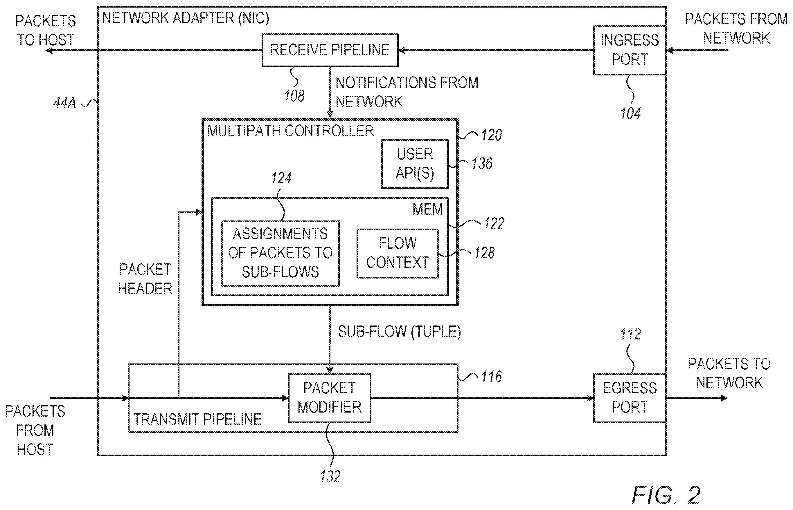Patent US12155563 Figure 2 – Flexible per-flow multipath managed by sender-side network adapter