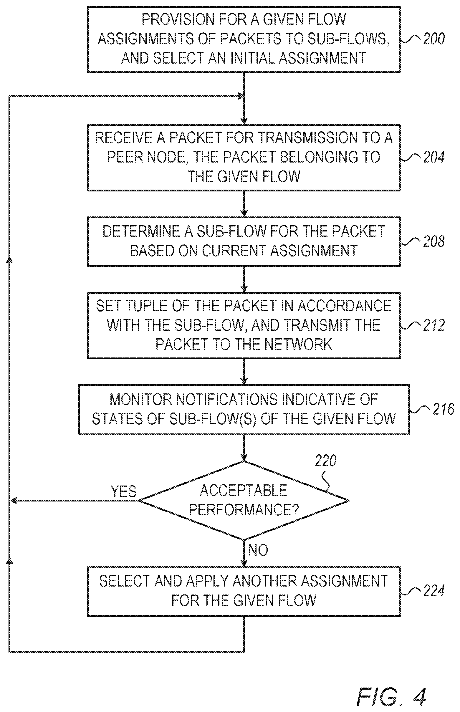 Patent US12155563 Figure 4 – Flexible per-flow multipath managed by sender-side network adapter