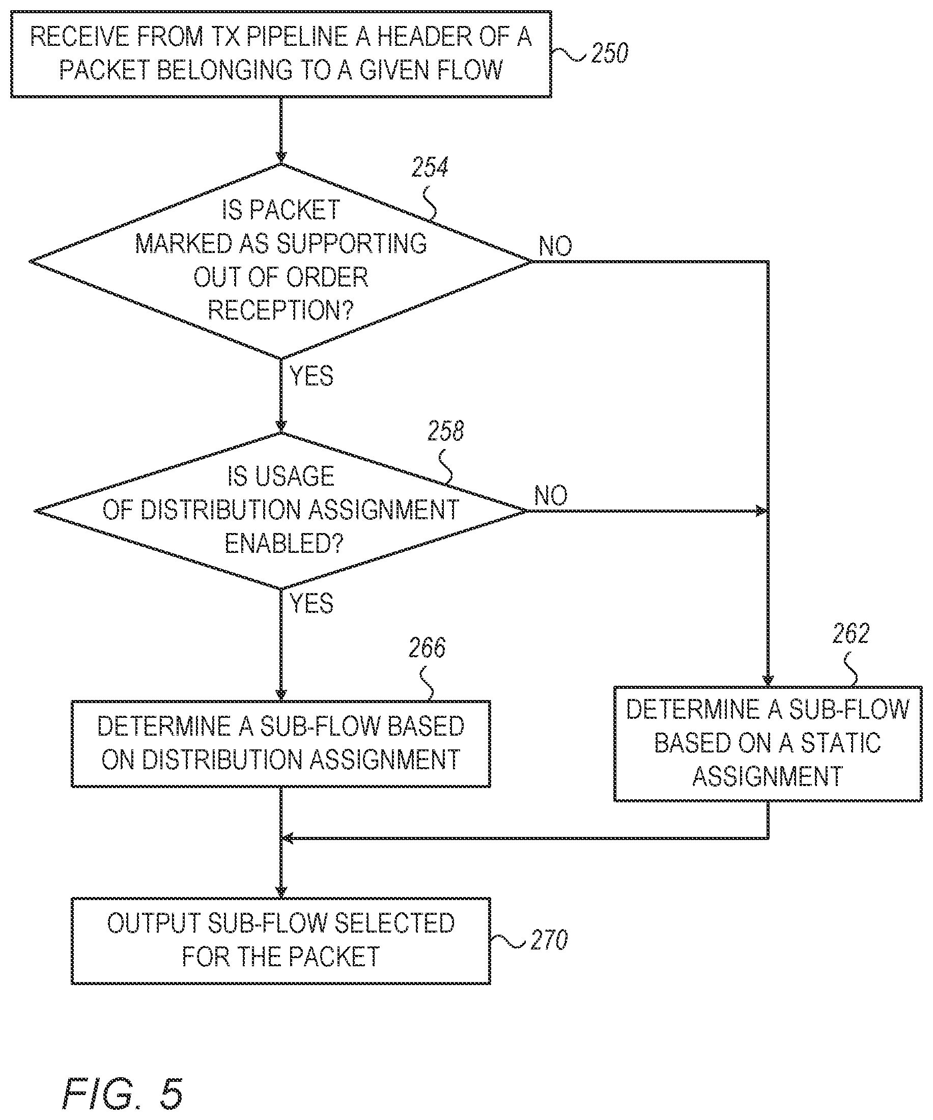 Patent US12155563 Figure 5 – Flexible per-flow multipath managed by sender-side network adapter