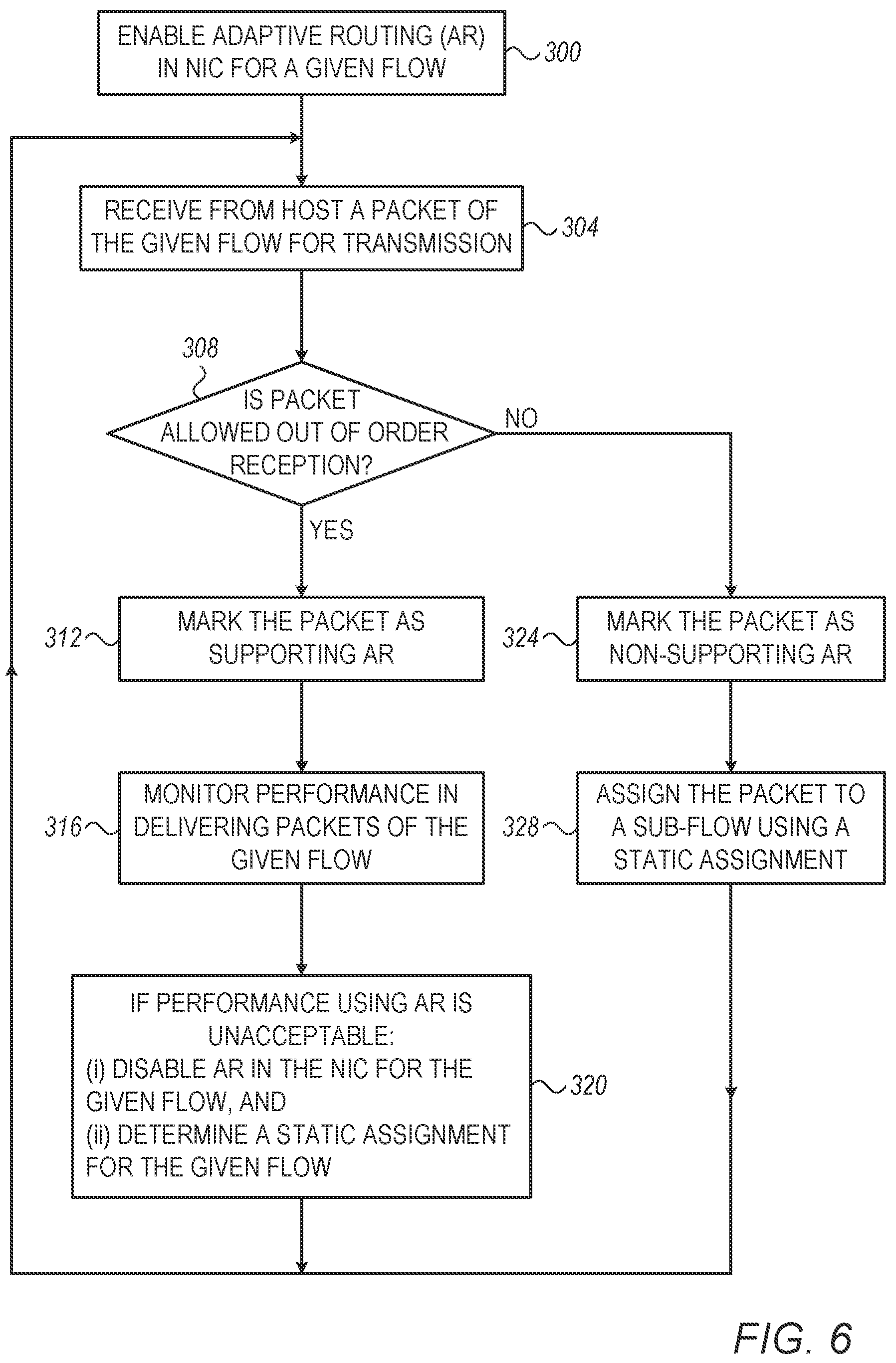 Patent US12155563 Figure 6 – Flexible per-flow multipath managed by sender-side network adapter