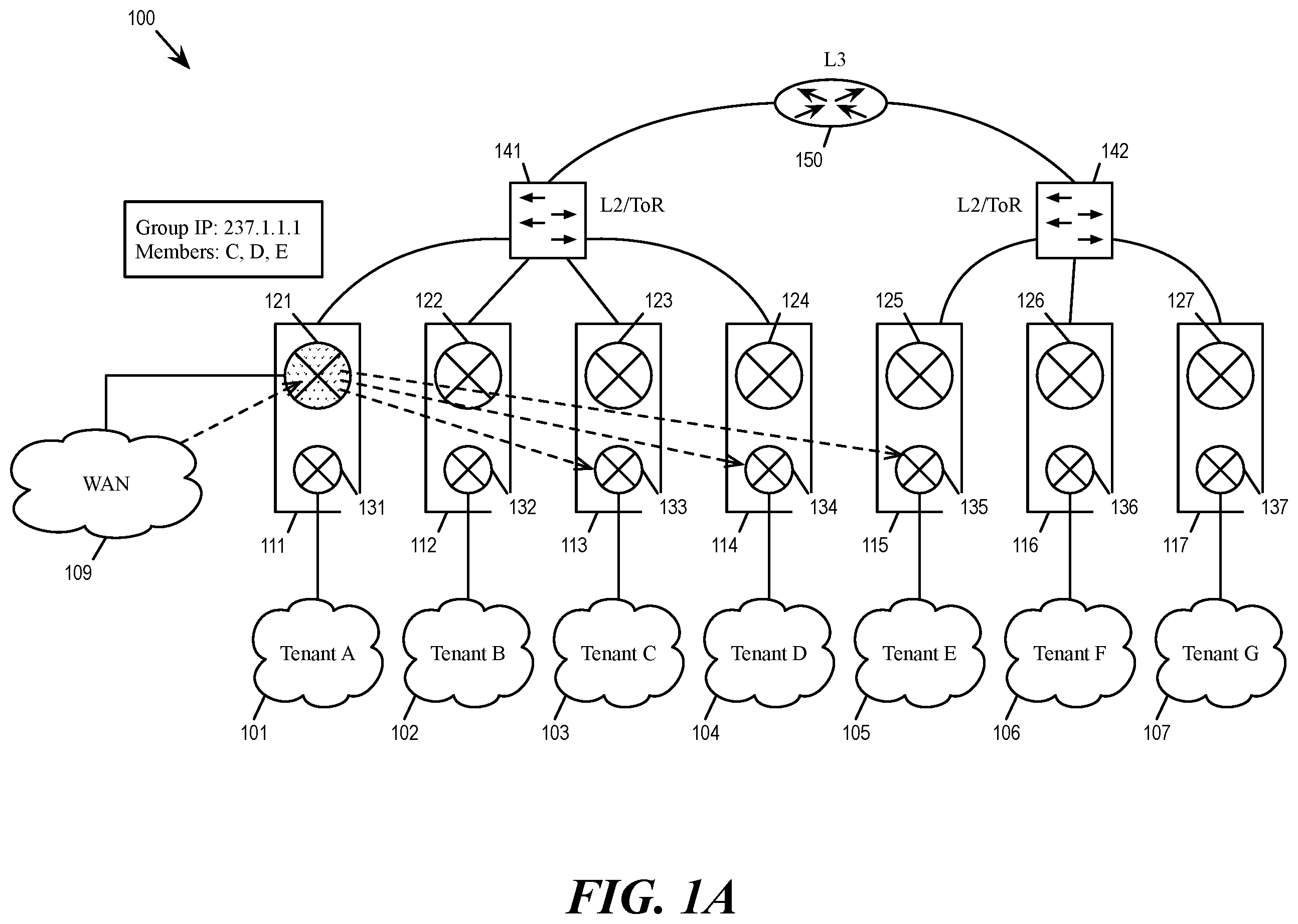 Patent US12155564 Figure 1 – Scalable overlay multicast routing in multi-tier edge gateways