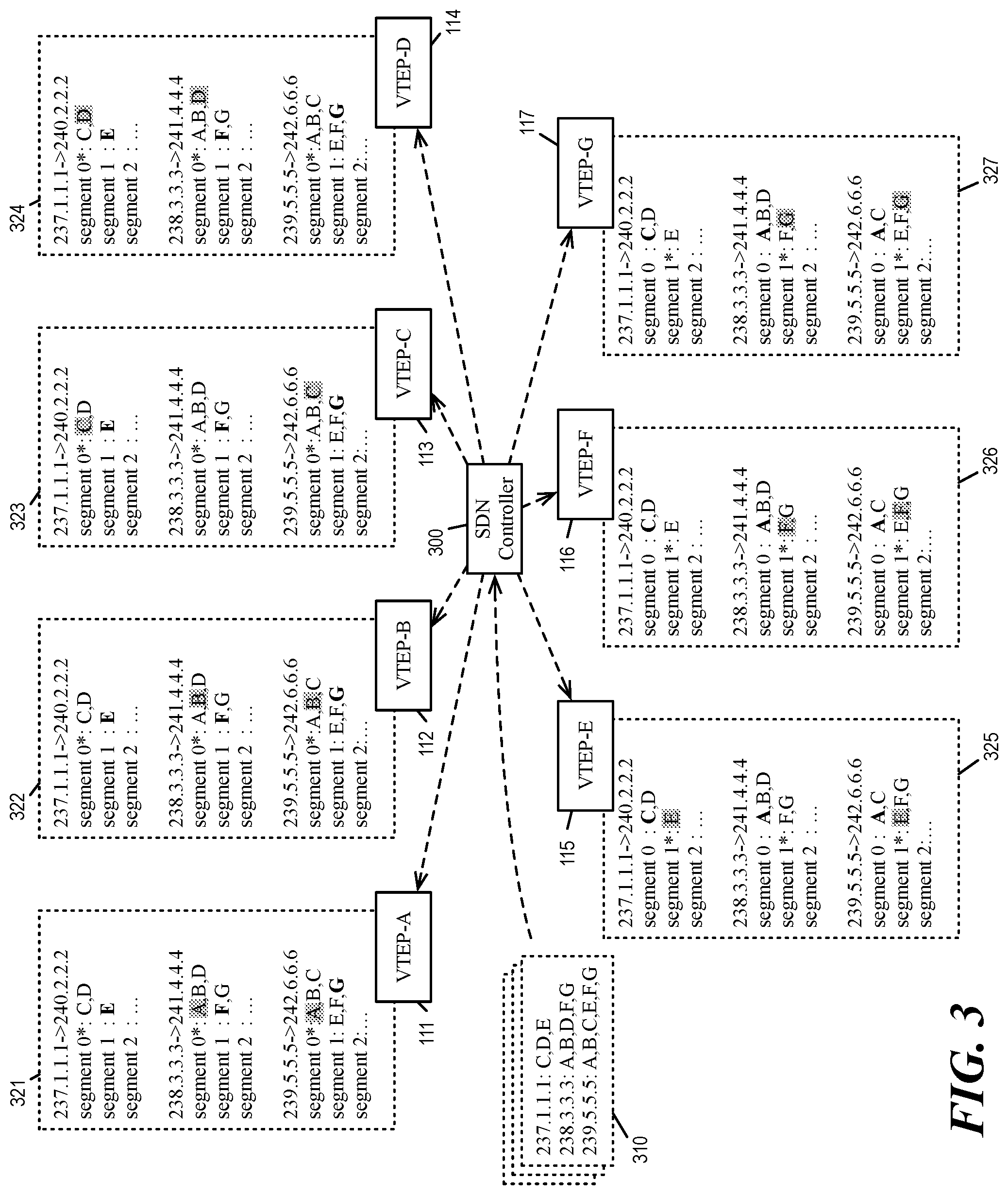 Patent US12155564 Figure 5 – Scalable overlay multicast routing in multi-tier edge gateways