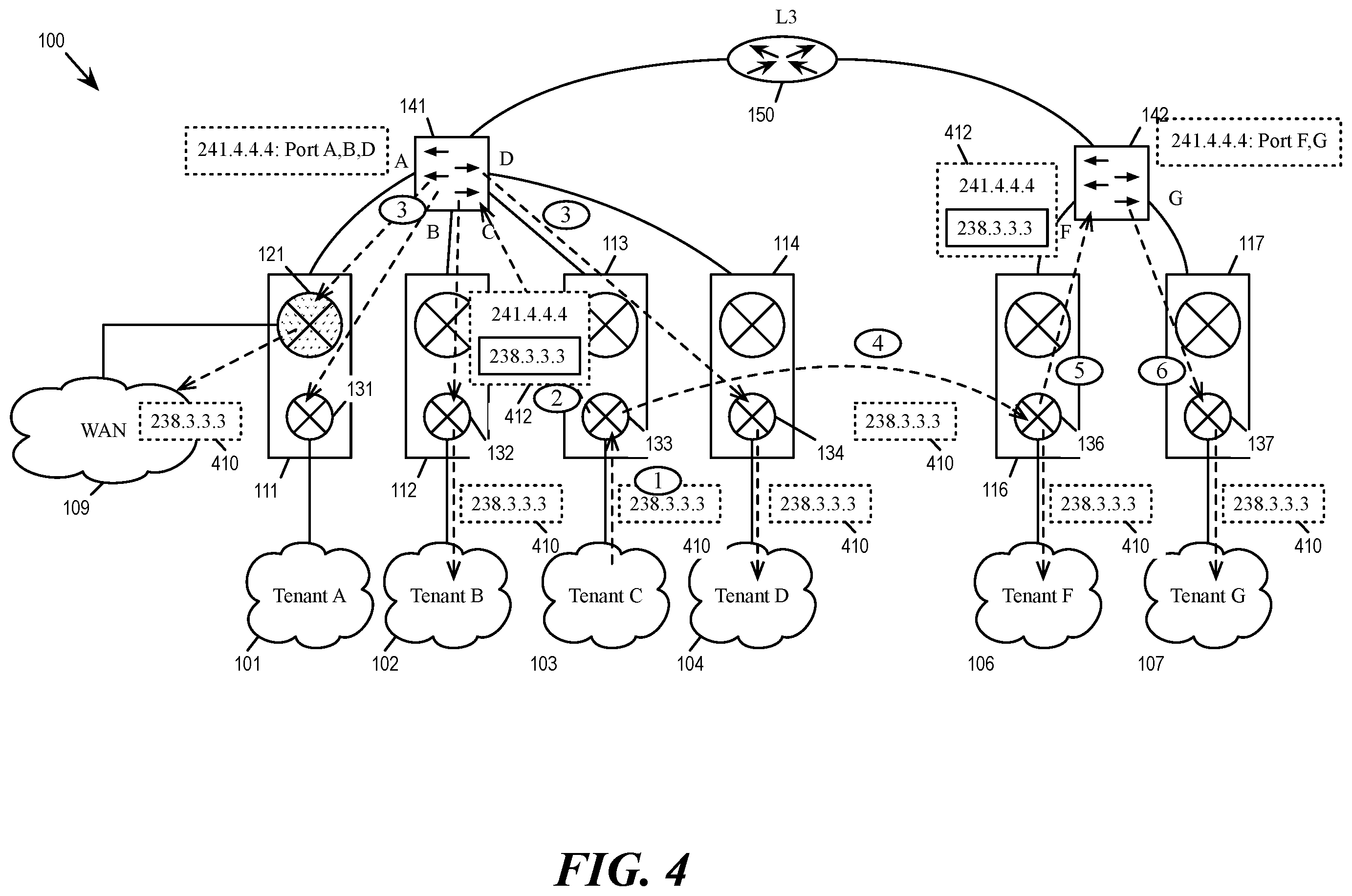 Patent US12155564 Figure 6 – Scalable overlay multicast routing in multi-tier edge gateways