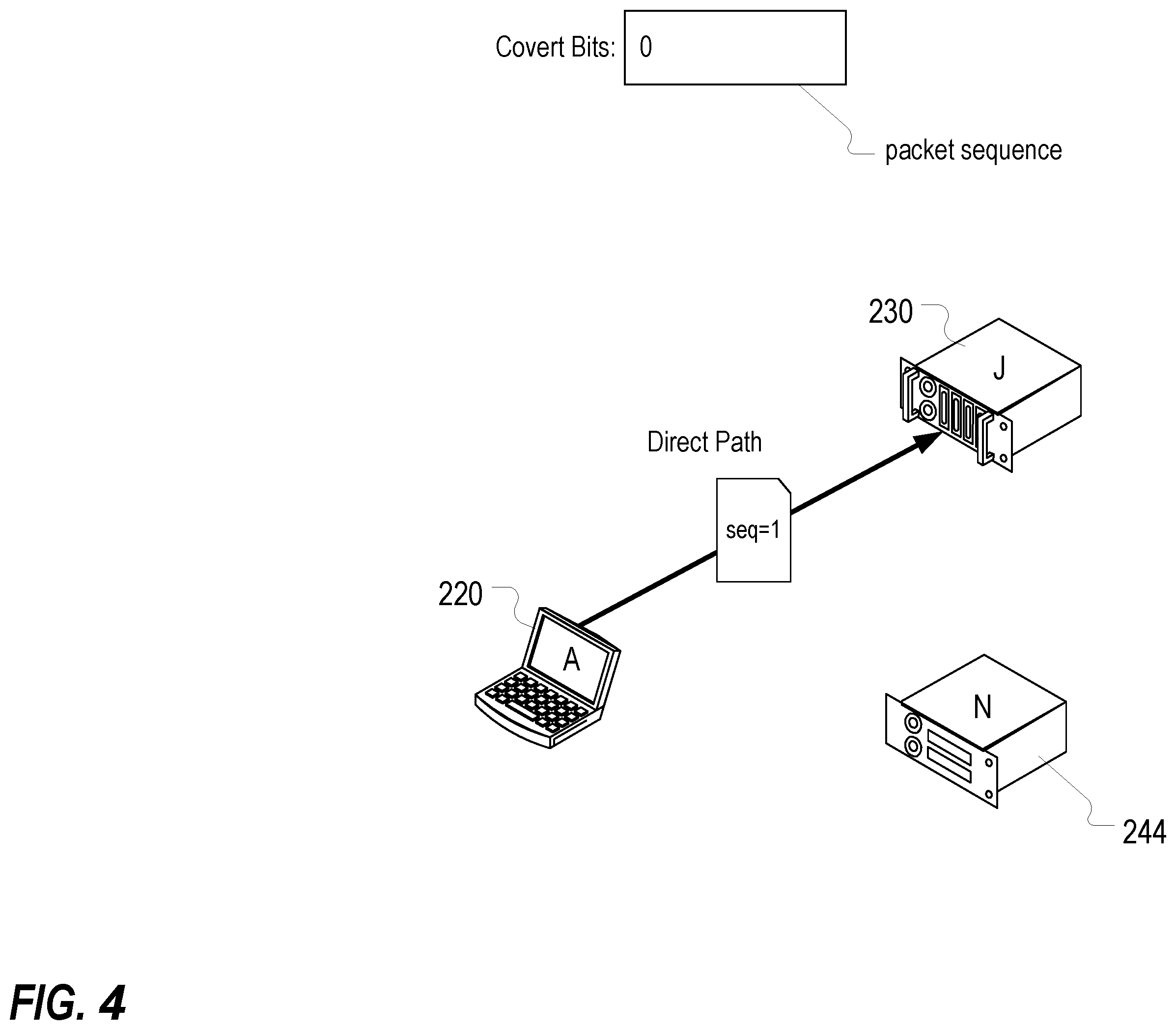 Patent US12155567 Figure 4 – Utilizing network routing to communicate covert message