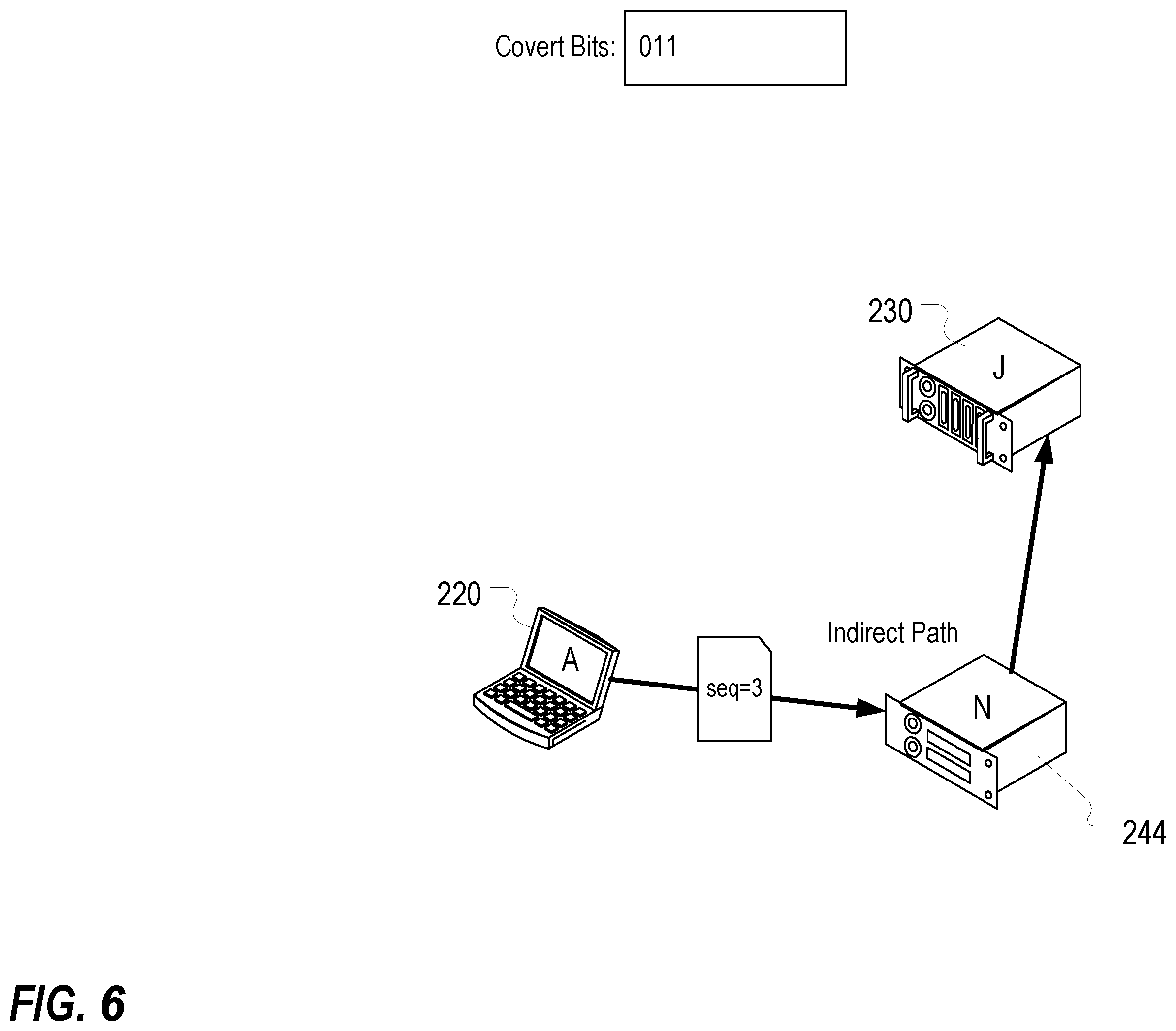 Patent US12155567 Figure 6 – Utilizing network routing to communicate covert message