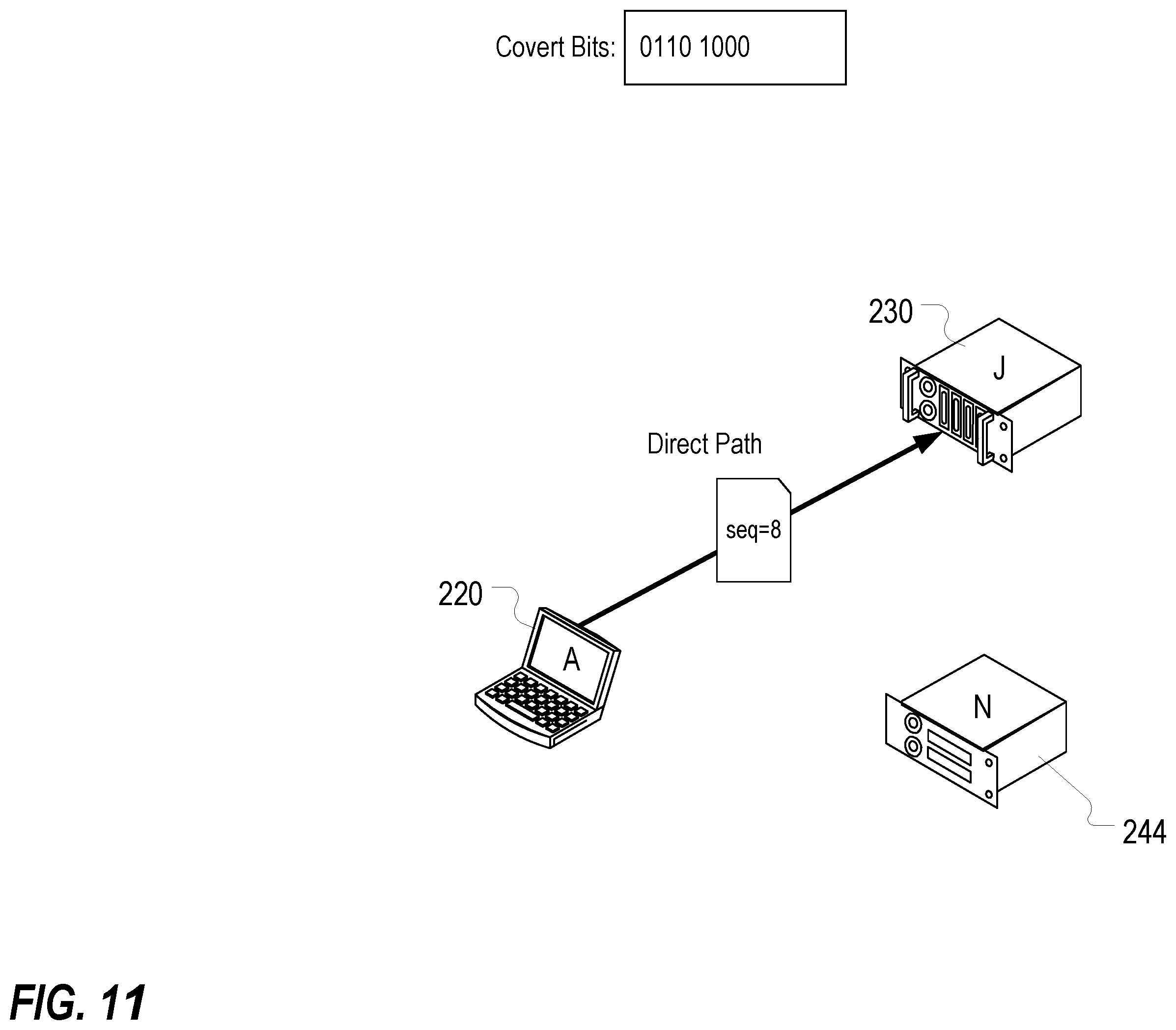 Patent US12155567 Figure 11 – Utilizing network routing to communicate covert message