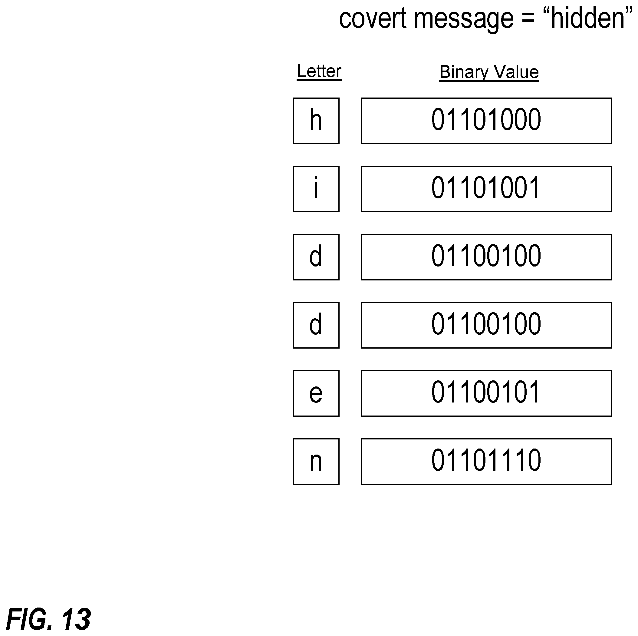 Patent US12155567 Figure 13 – Utilizing network routing to communicate covert message