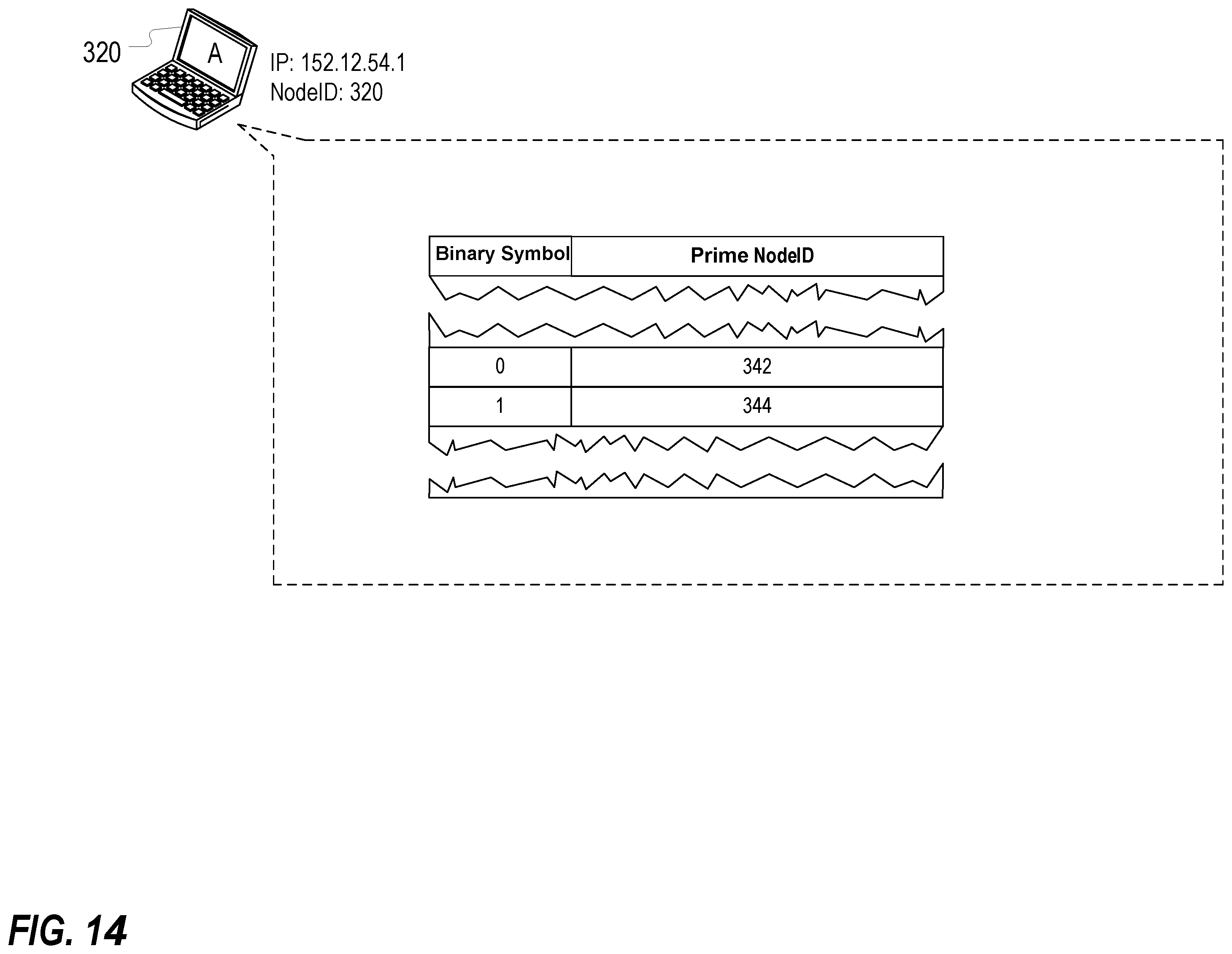 Patent US12155567 Figure 14 – Utilizing network routing to communicate covert message