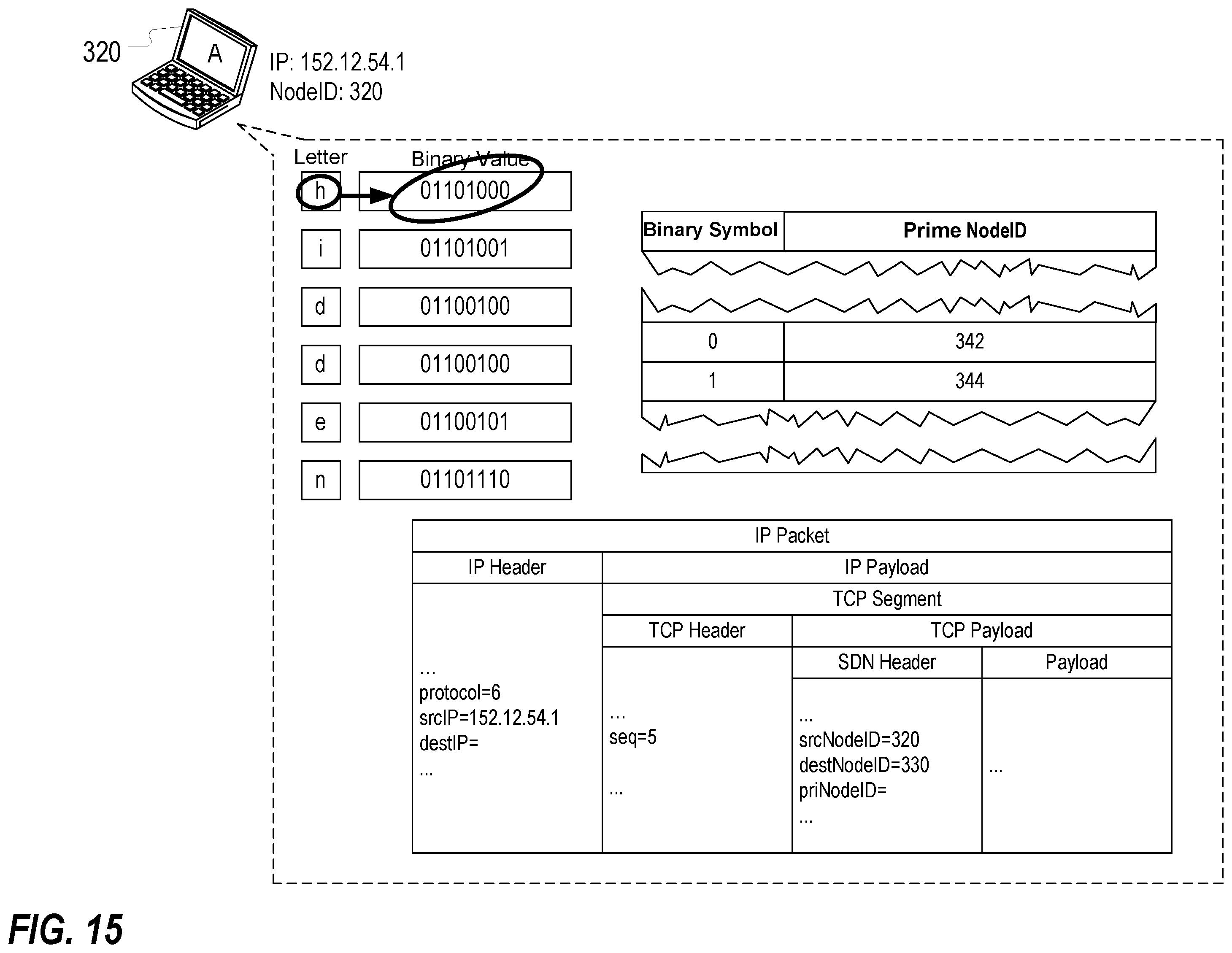Patent US12155567 Figure 15 – Utilizing network routing to communicate covert message