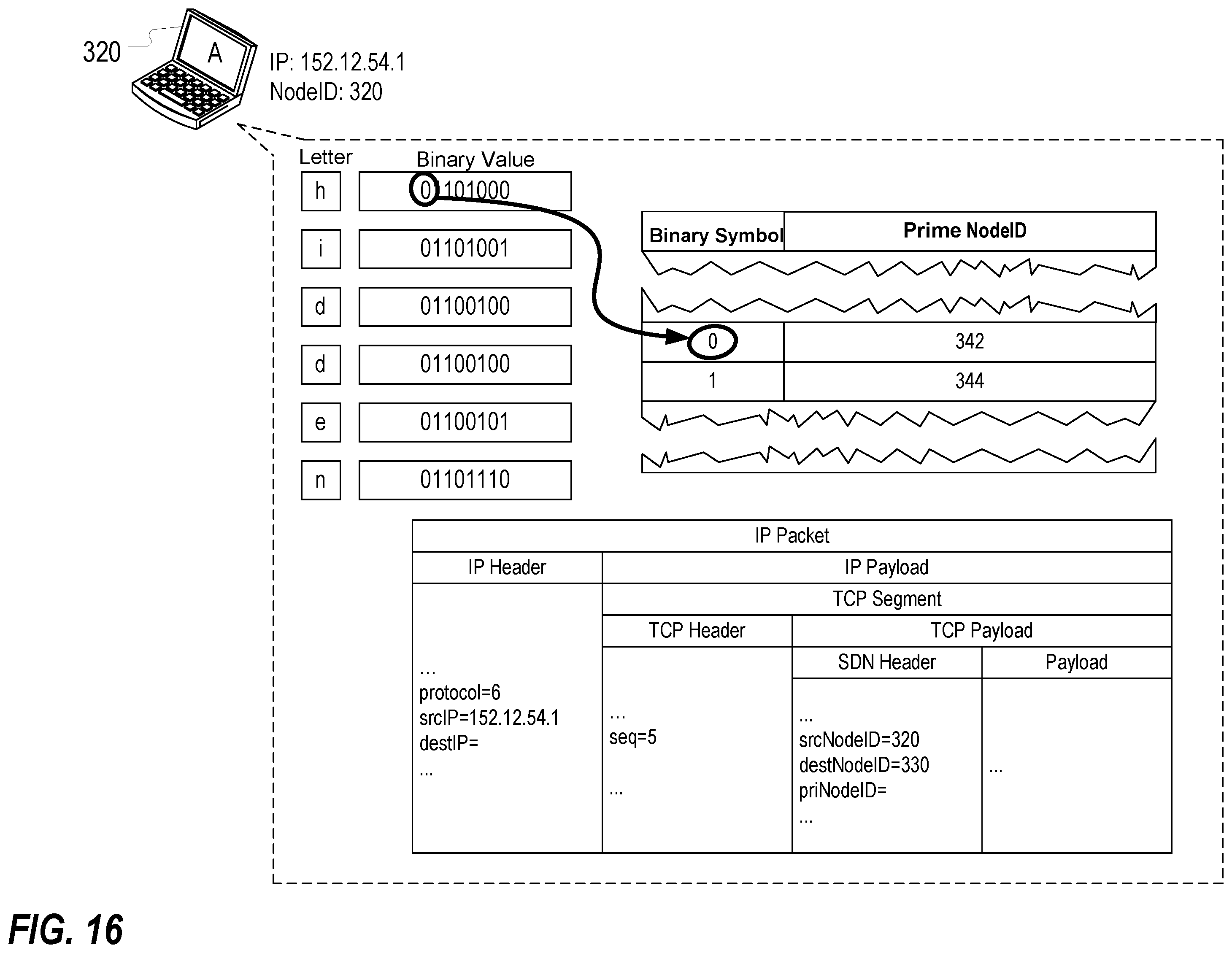 Patent US12155567 Figure 16 – Utilizing network routing to communicate covert message