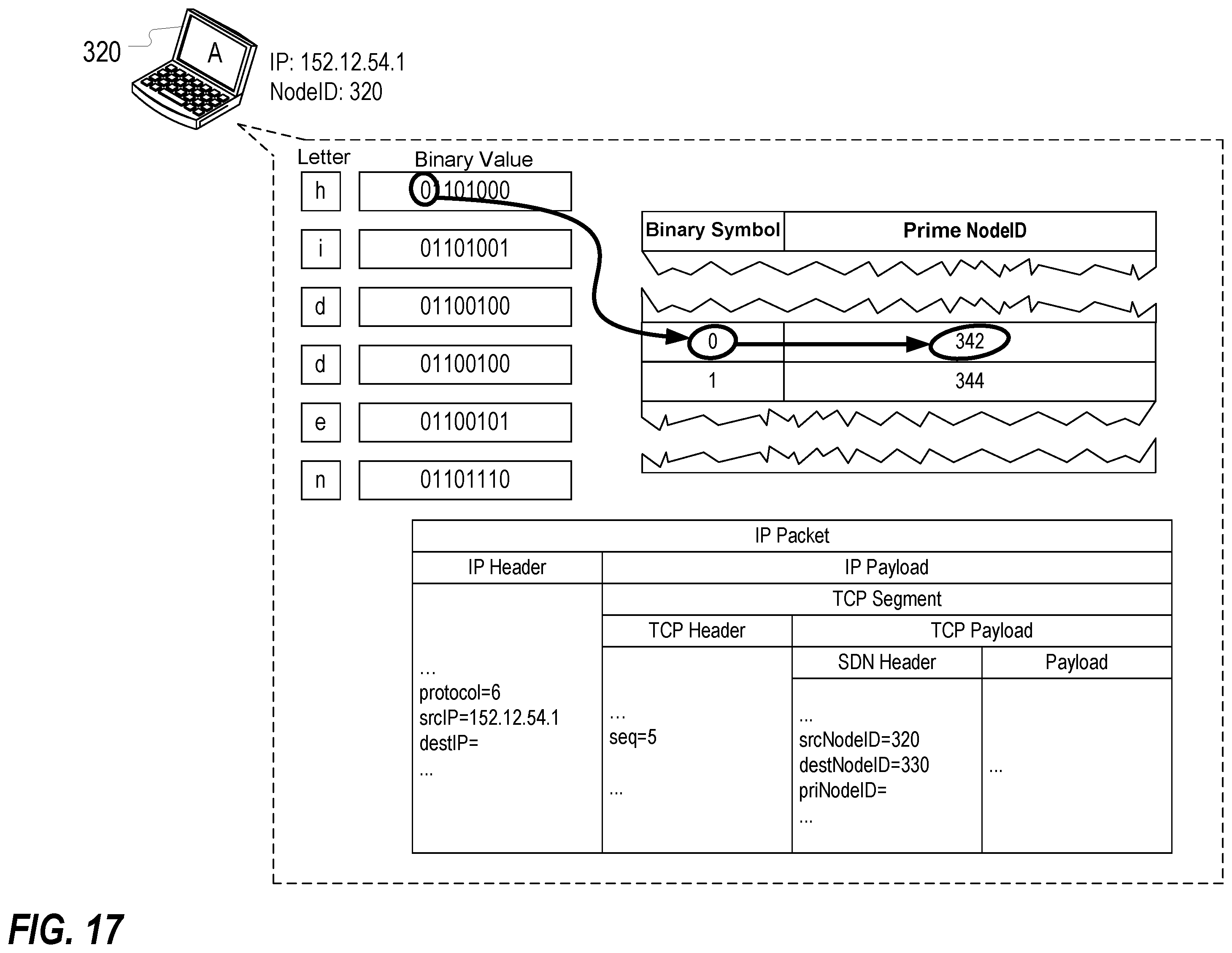 Patent US12155567 Figure 17 – Utilizing network routing to communicate covert message