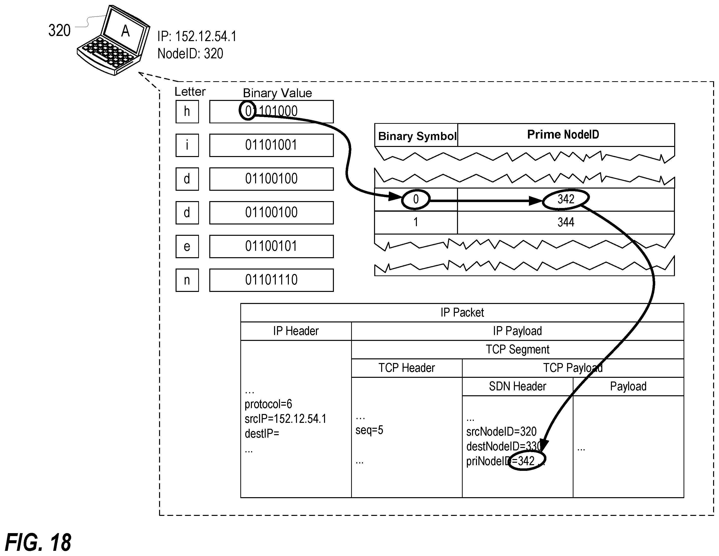 Patent US12155567 Figure 18 – Utilizing network routing to communicate covert message