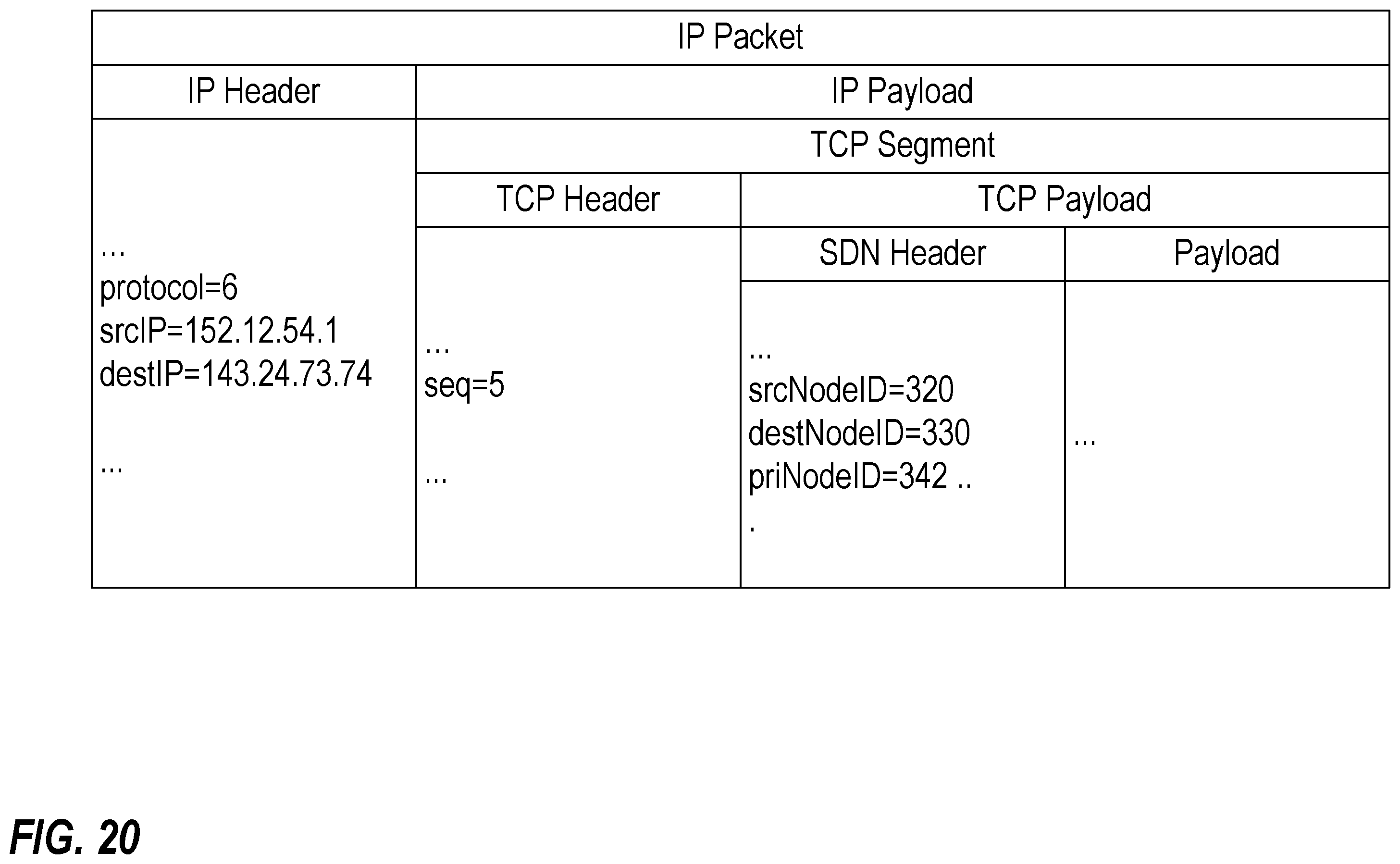 Patent US12155567 Figure 20 – Utilizing network routing to communicate covert message