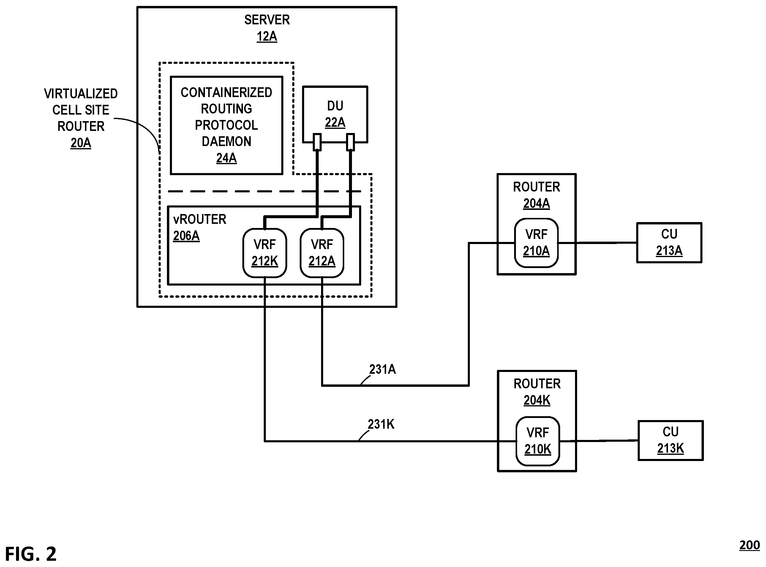 Patent US12155569 Figure 2 – Multi-stage virtual private network service provisioning for containerized routers