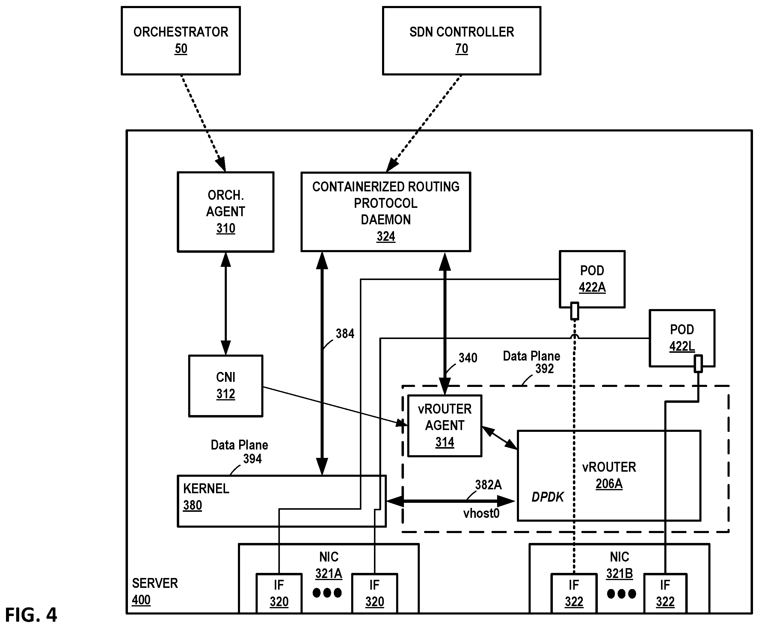 Patent US12155569 Figure 5 – Multi-stage virtual private network service provisioning for containerized routers