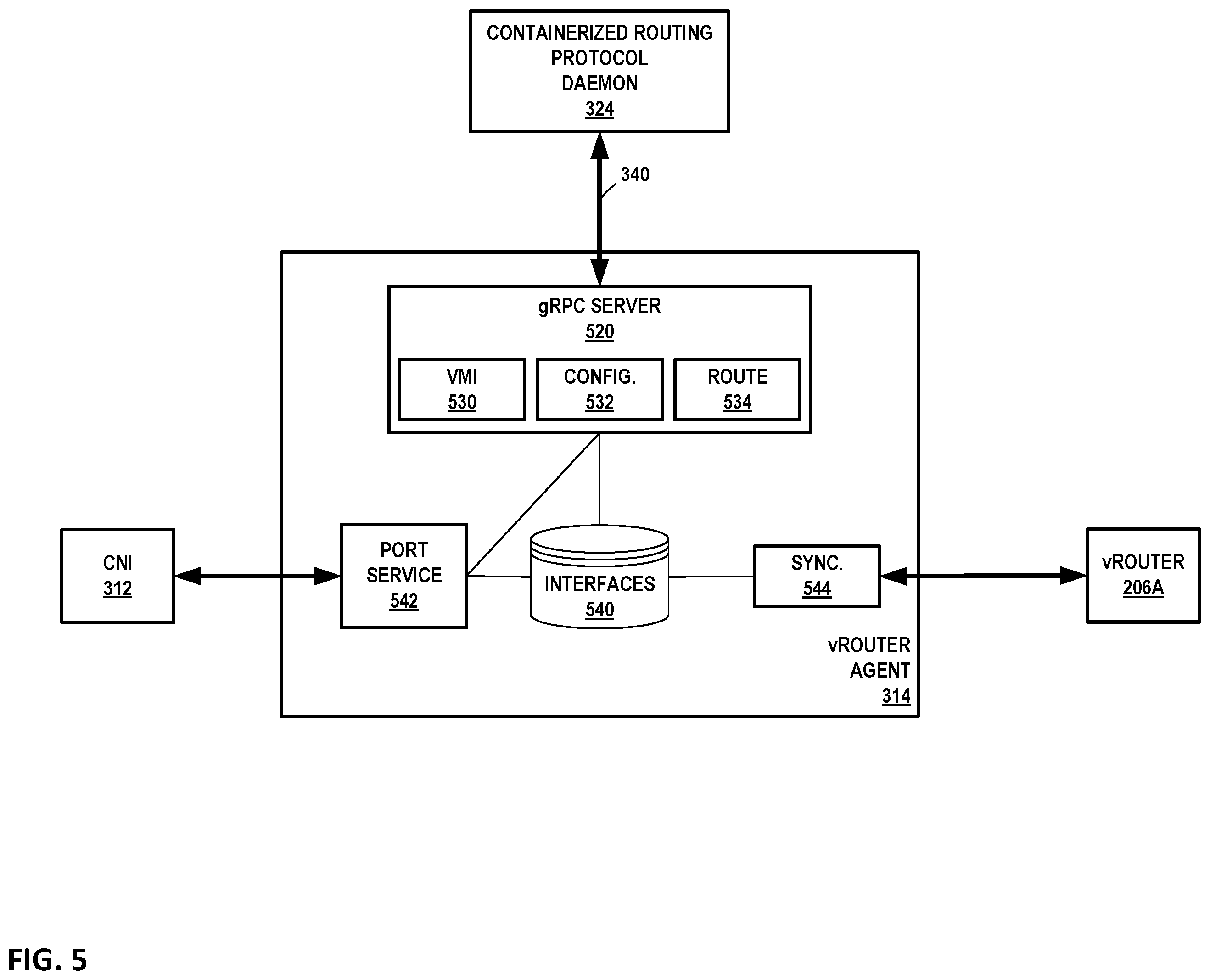 Patent US12155569 Figure 6 – Multi-stage virtual private network service provisioning for containerized routers