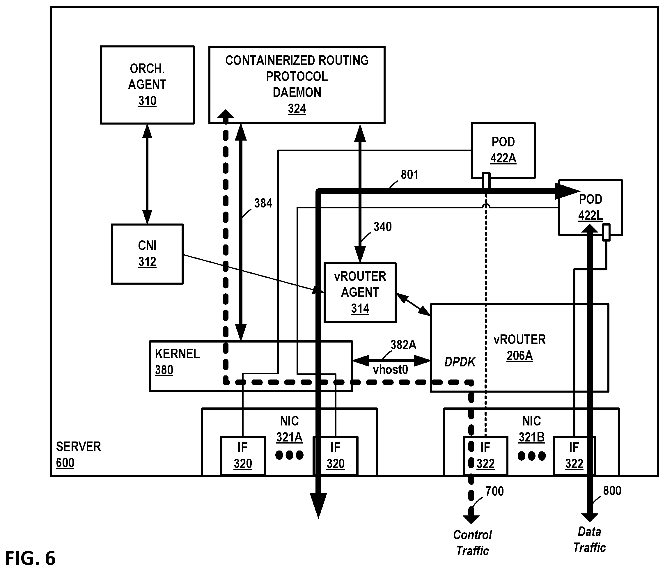 Patent US12155569 Figure 7 – Multi-stage virtual private network service provisioning for containerized routers