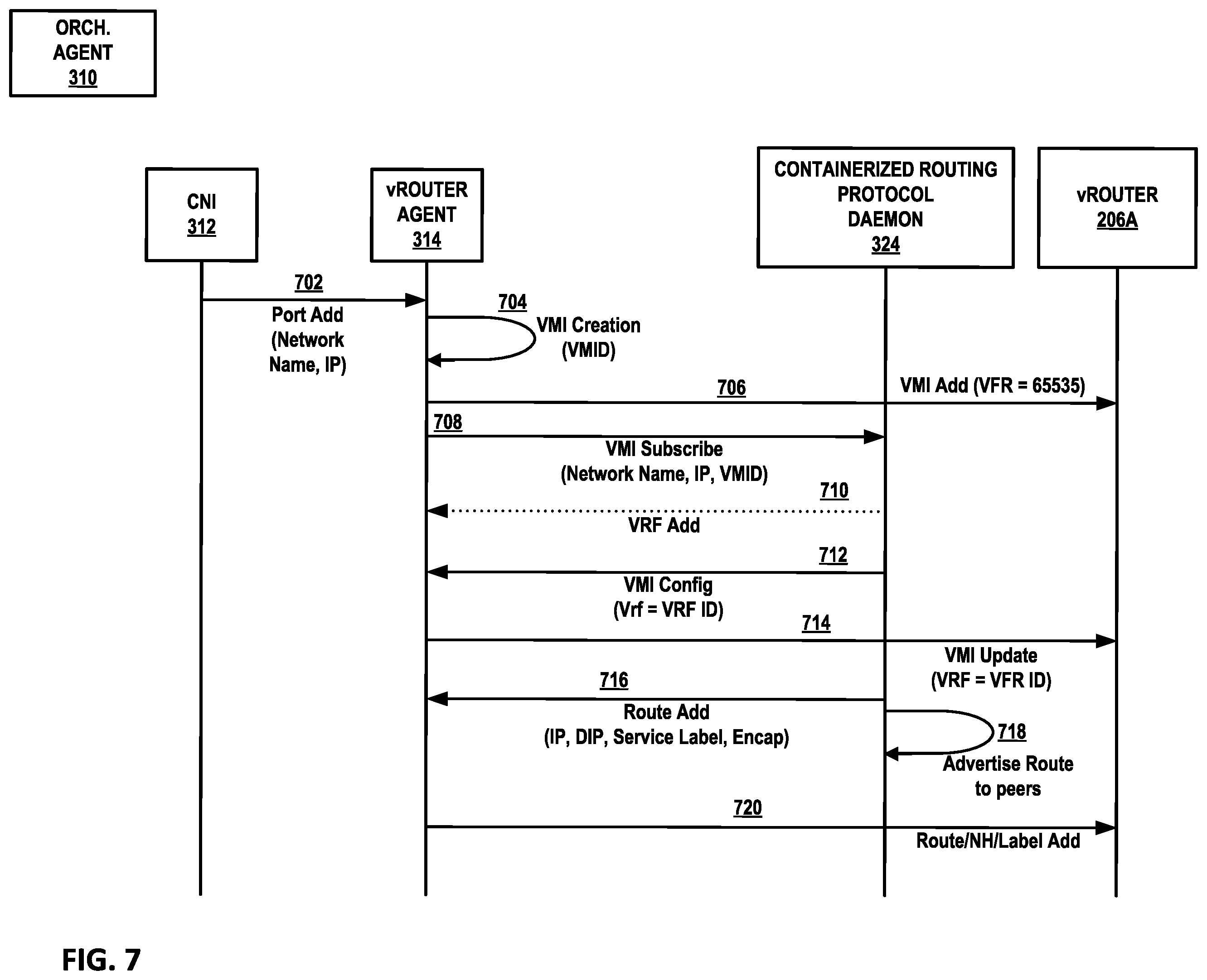 Patent US12155569 Figure 8 – Multi-stage virtual private network service provisioning for containerized routers