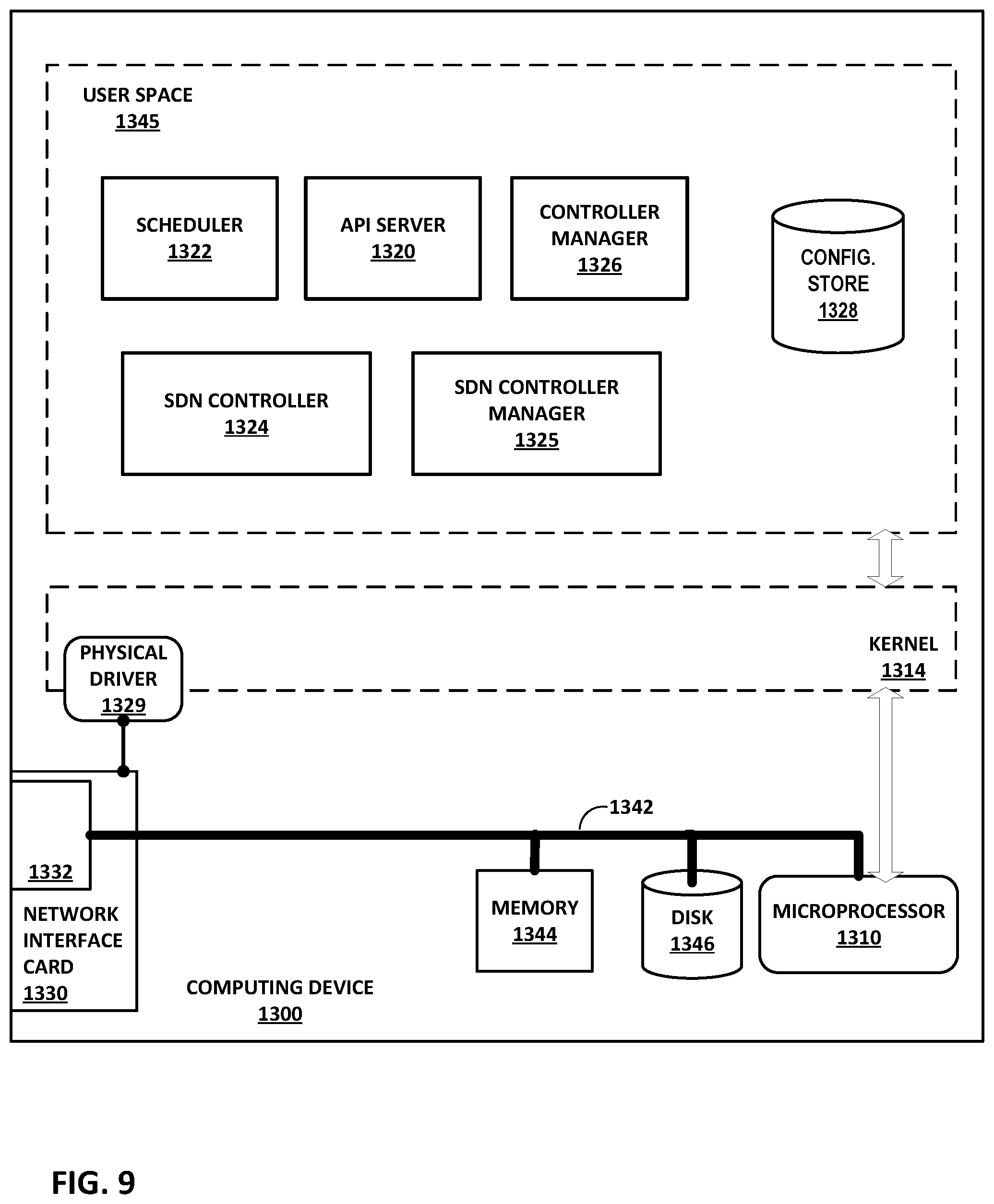 Patent US12155569 Figure 10 – Multi-stage virtual private network service provisioning for containerized routers