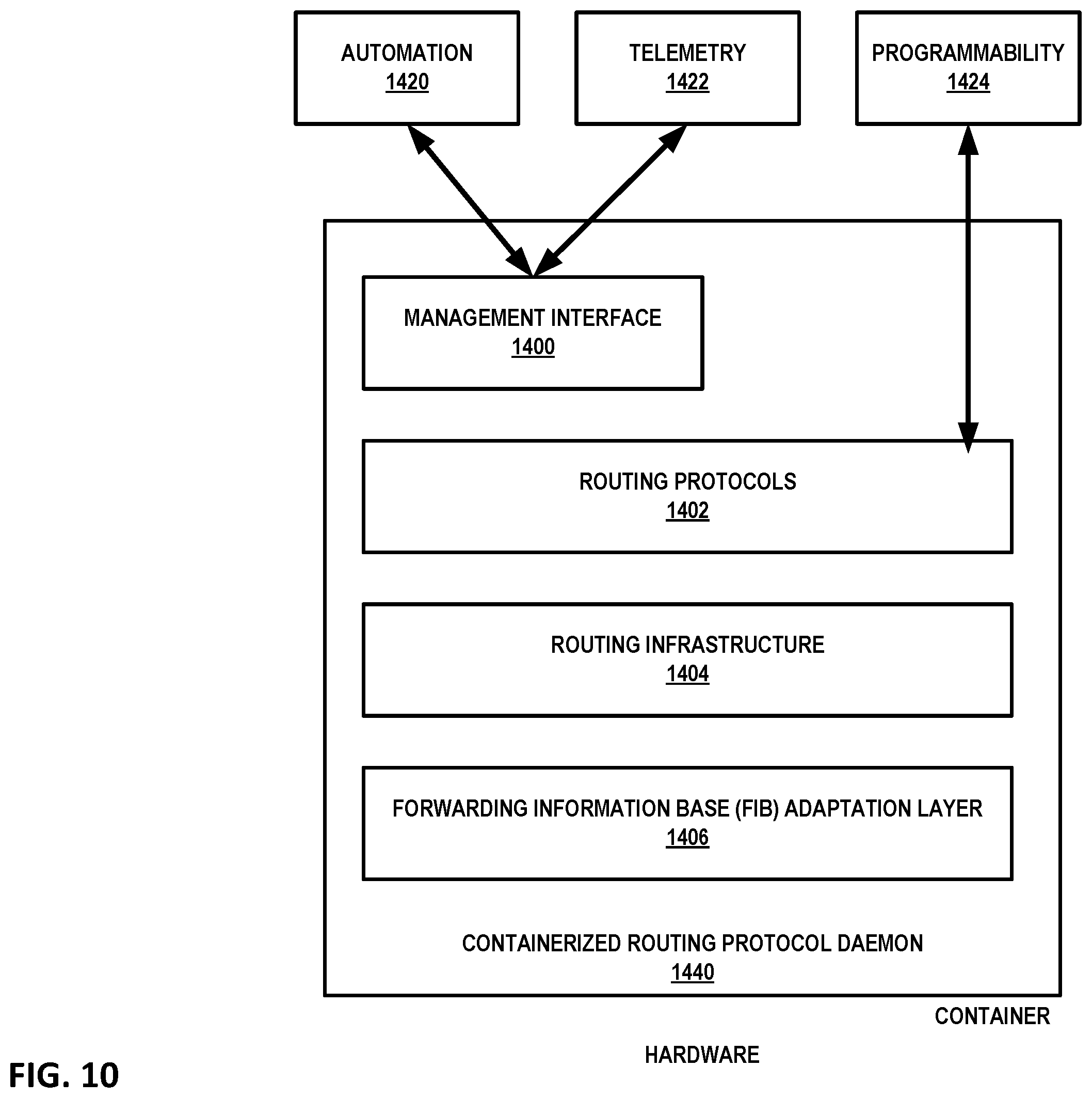 Patent US12155569 Figure 11 – Multi-stage virtual private network service provisioning for containerized routers