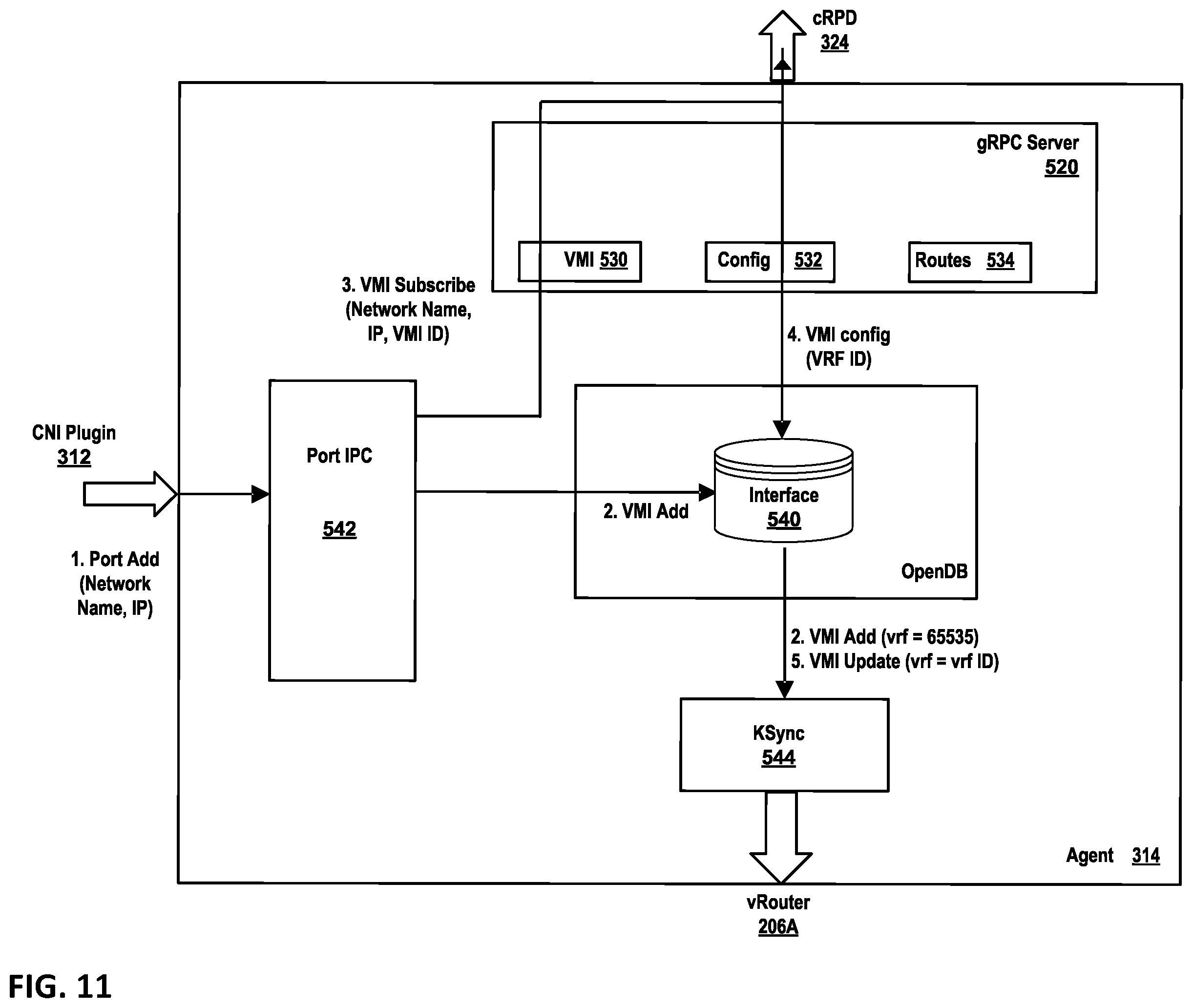 Patent US12155569 Figure 12 – Multi-stage virtual private network service provisioning for containerized routers