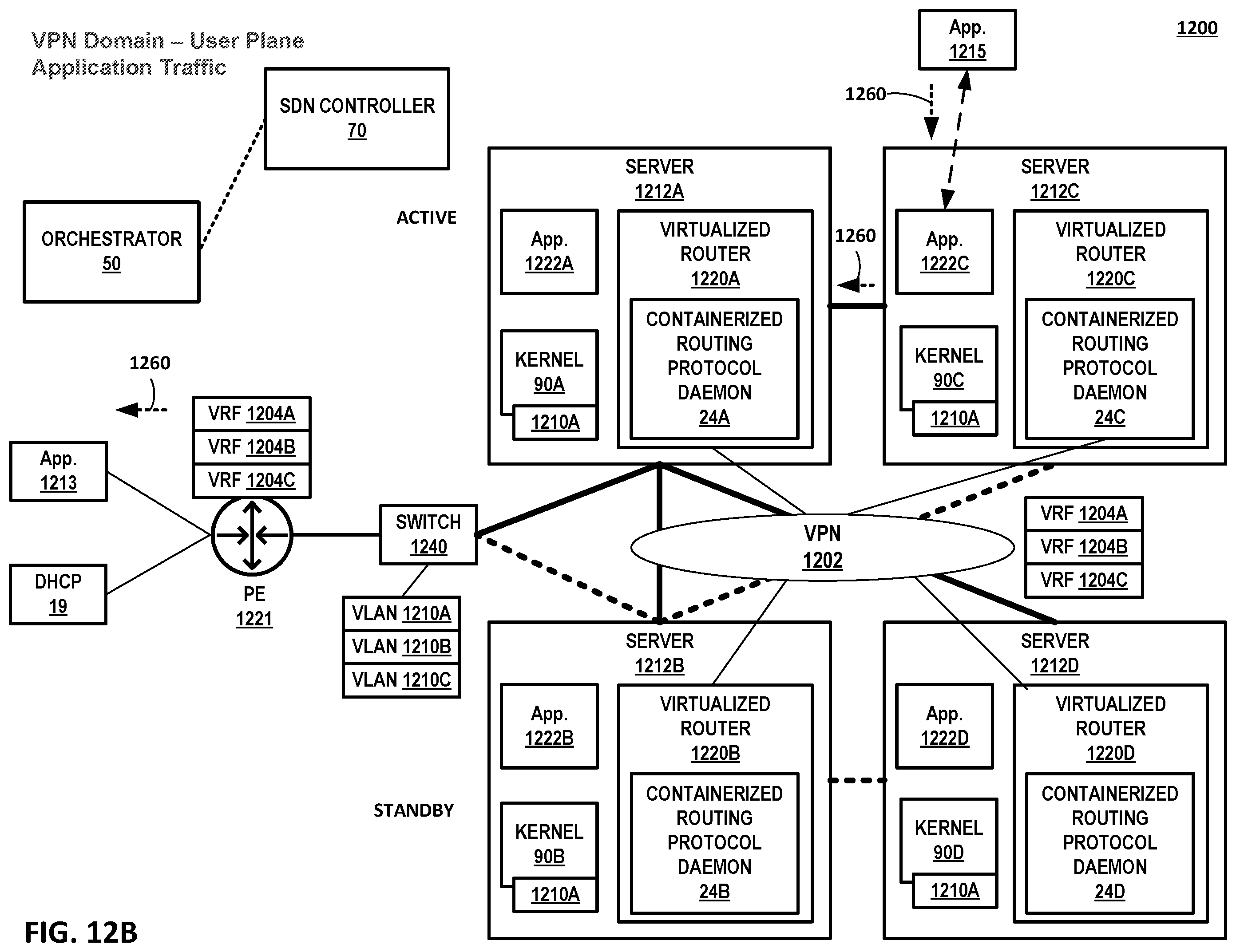 Patent US12155569 Figure 14 – Multi-stage virtual private network service provisioning for containerized routers