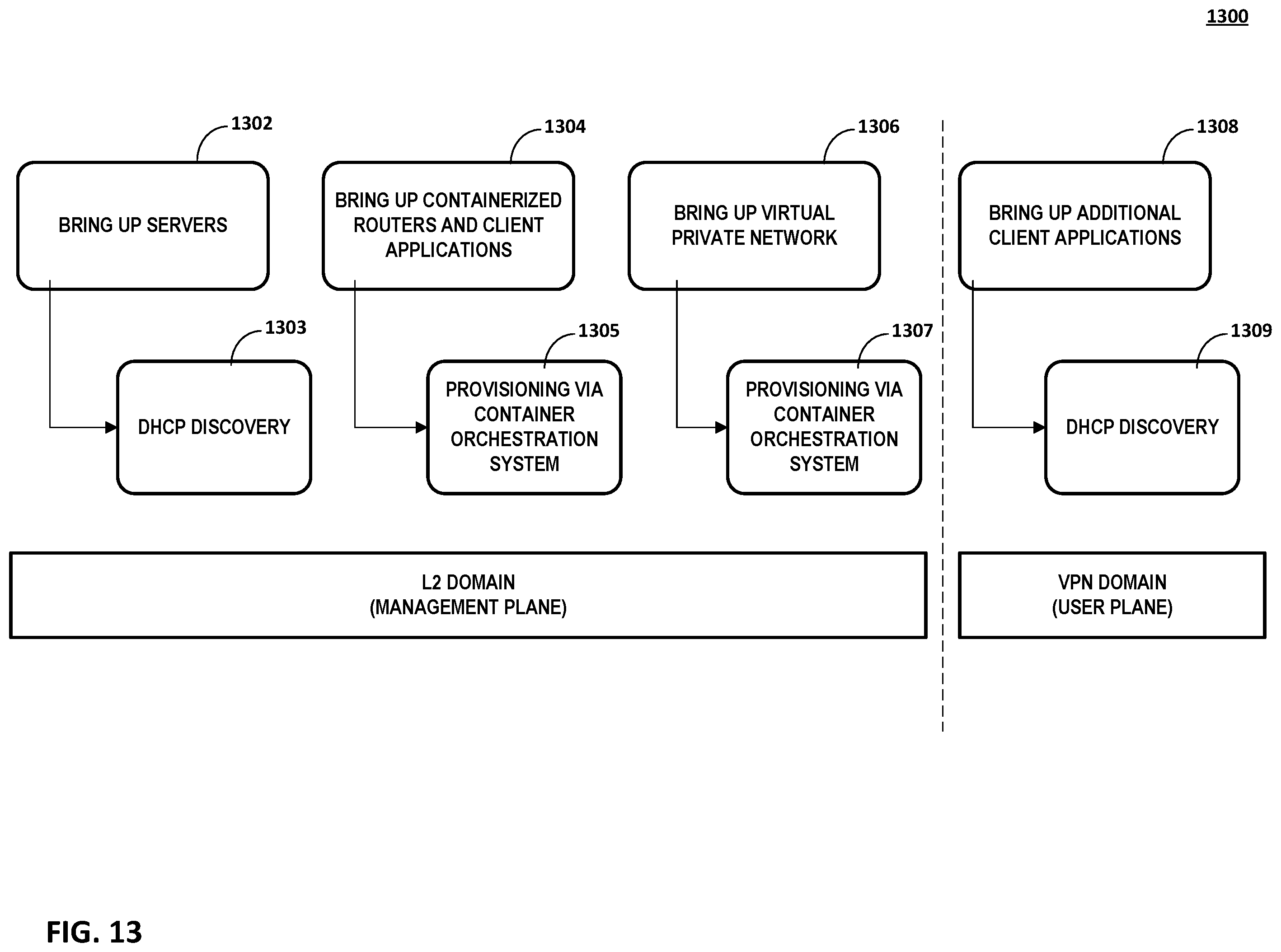 Patent US12155569 Figure 15 – Multi-stage virtual private network service provisioning for containerized routers
