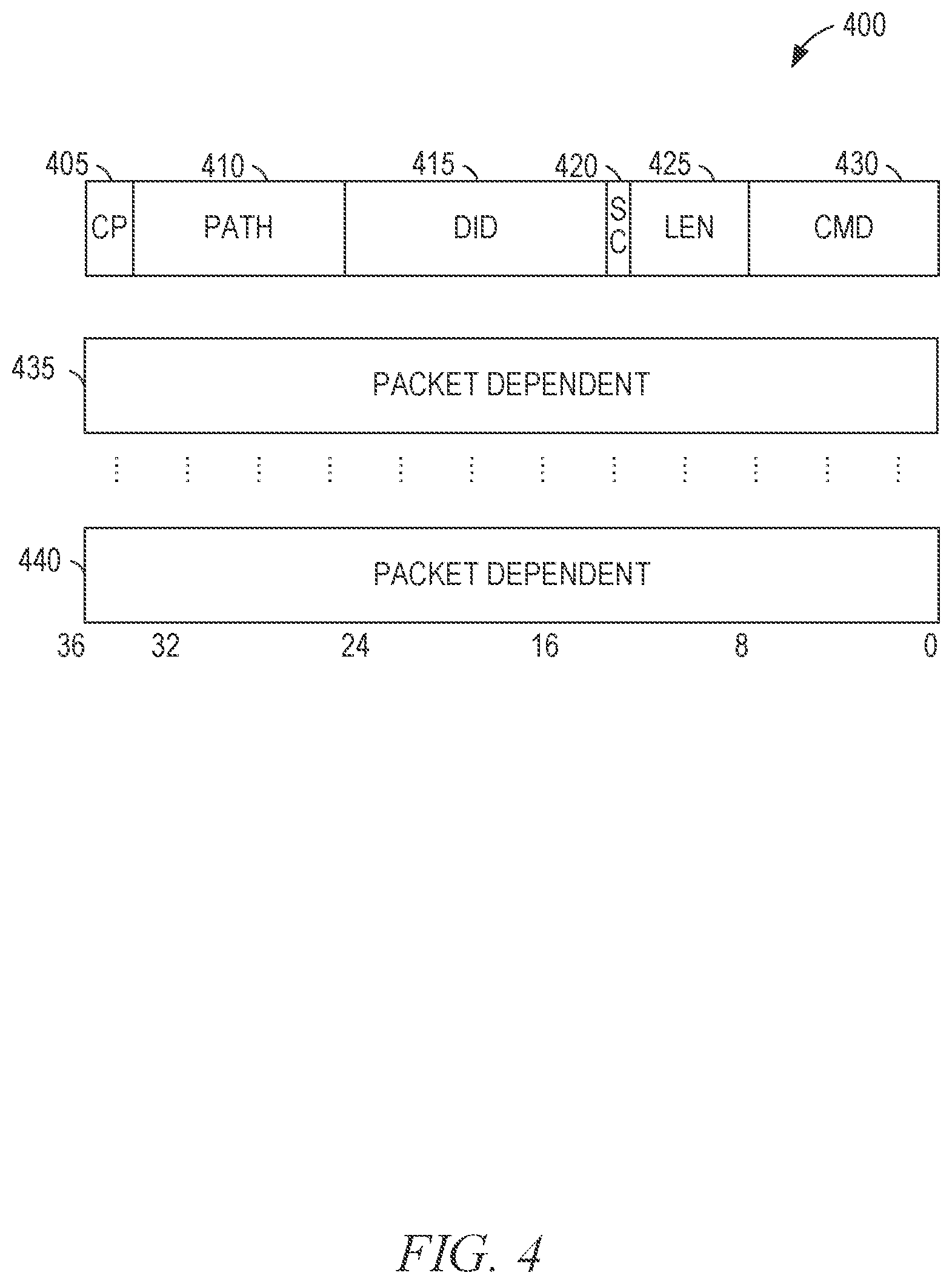 Patent US12155570 Figure 4 – Single field for encoding multiple elements