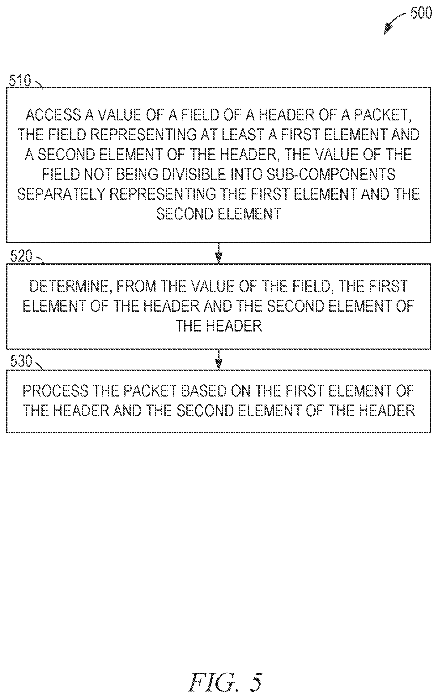 Patent US12155570 Figure 5 – Single field for encoding multiple elements