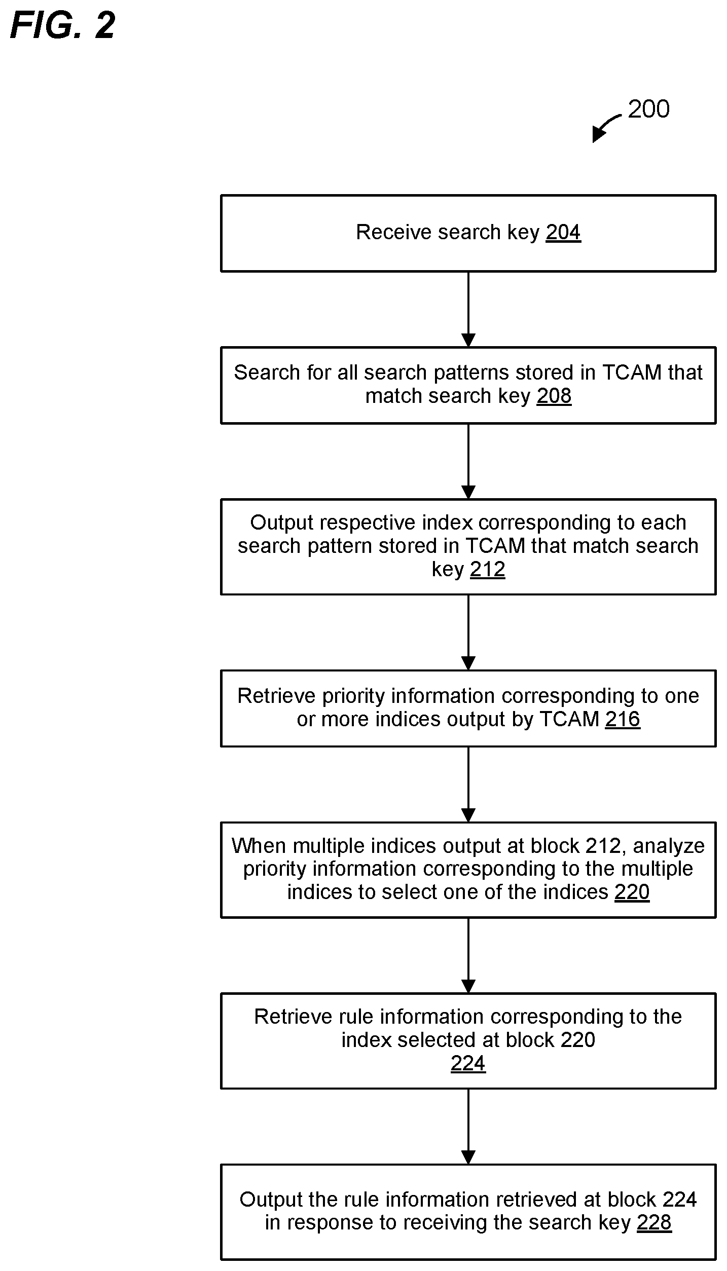 Patent US12155572 Figure 2 – Network device that utilizes TCAM configured to output multiple match indices