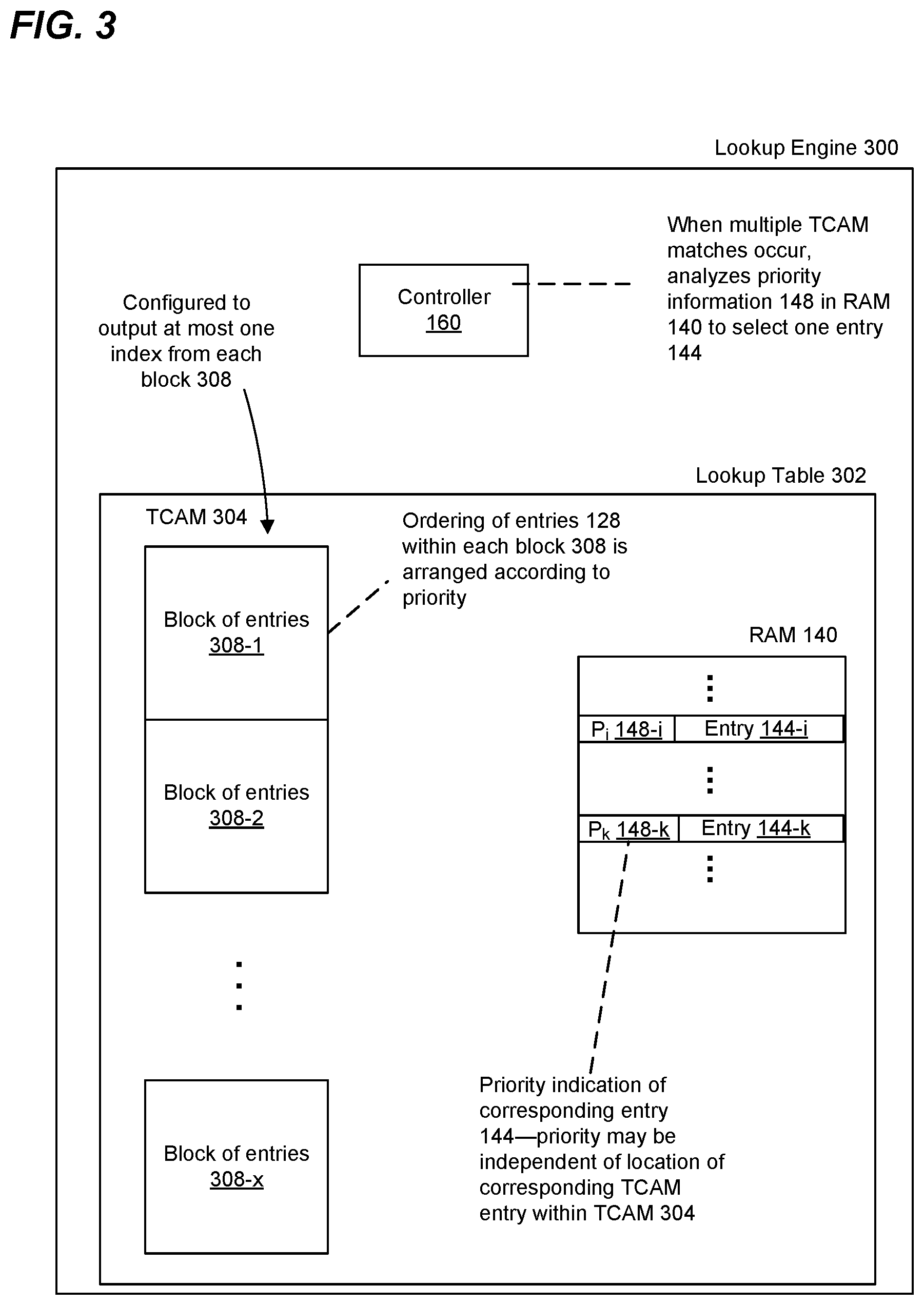 Patent US12155572 Figure 3 – Network device that utilizes TCAM configured to output multiple match indices