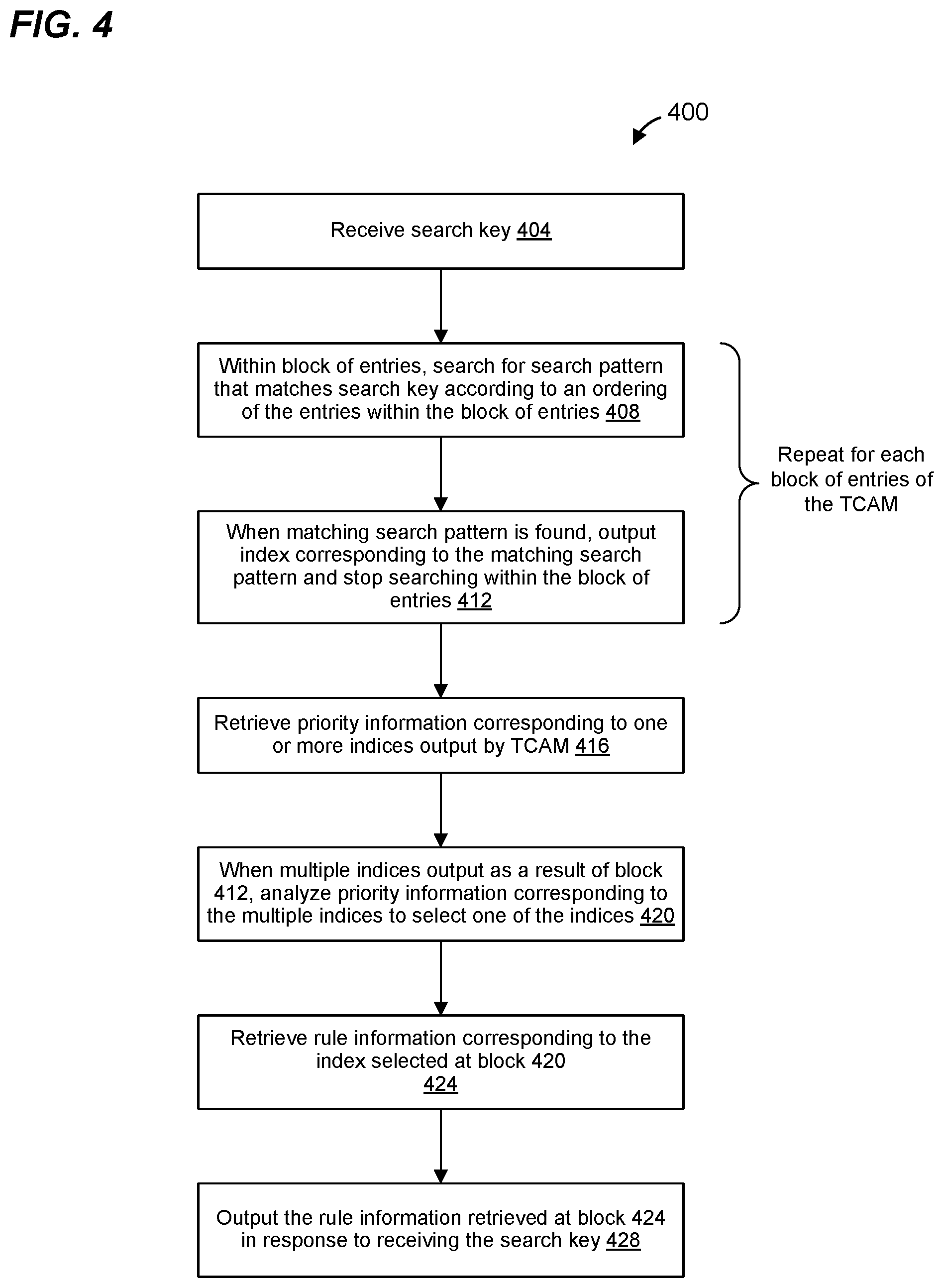 Patent US12155572 Figure 4 – Network device that utilizes TCAM configured to output multiple match indices