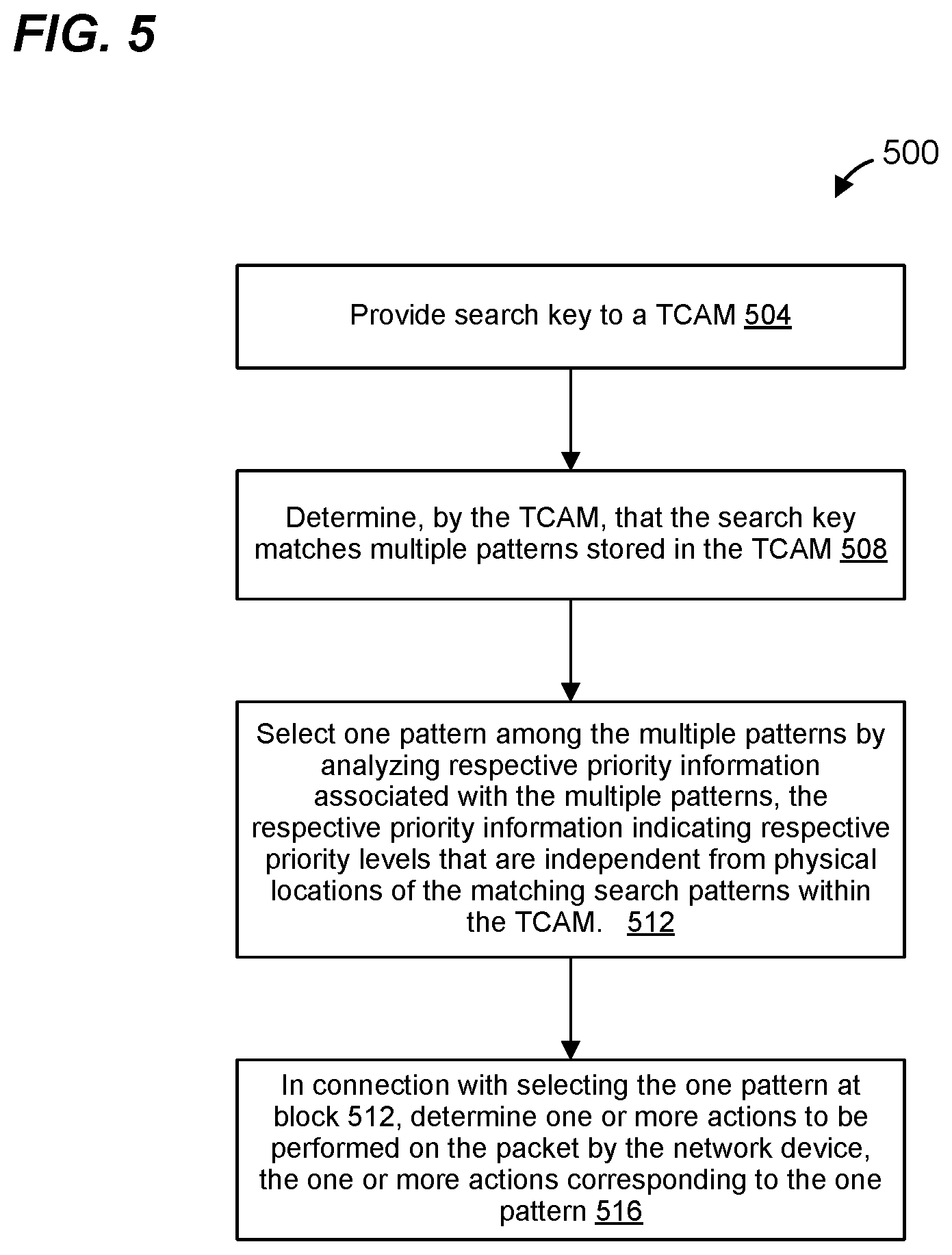 Patent US12155572 Figure 5 – Network device that utilizes TCAM configured to output multiple match indices