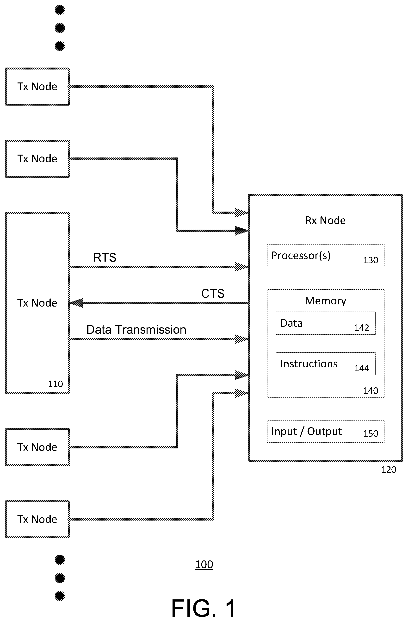 Patent US12155573 Figure 1 – Rate limited scheduler for solicited data transfers