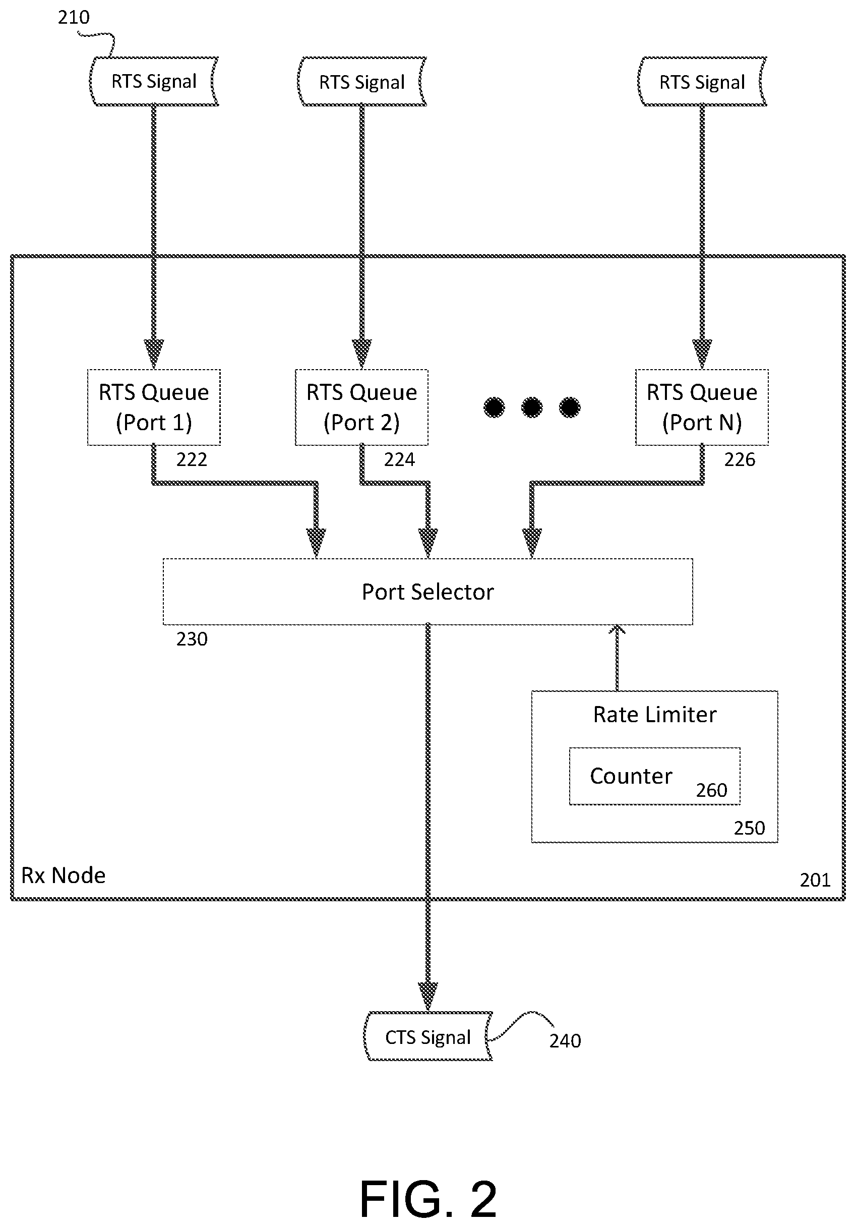 Patent US12155573 Figure 2 – Rate limited scheduler for solicited data transfers