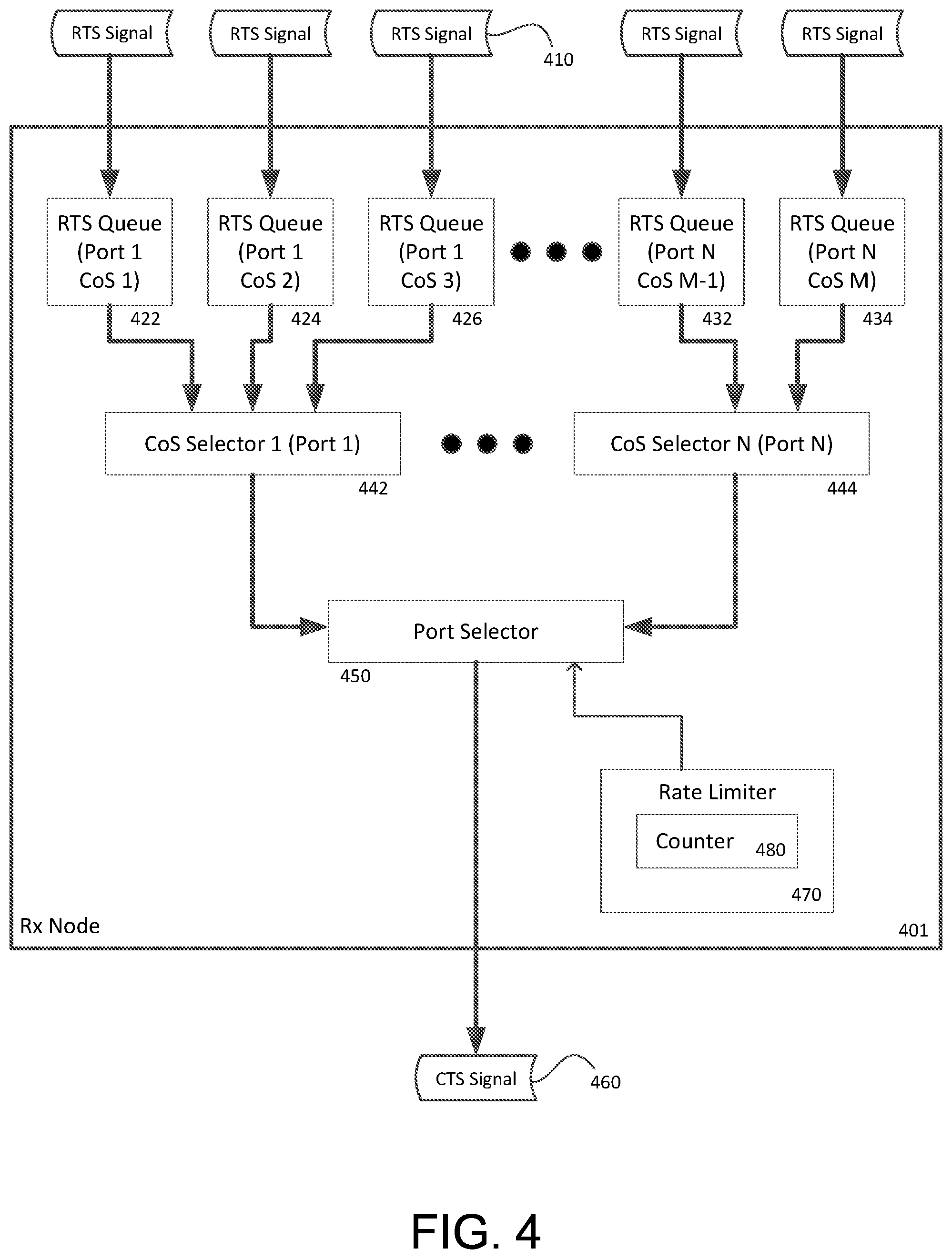 Patent US12155573 Figure 4 – Rate limited scheduler for solicited data transfers