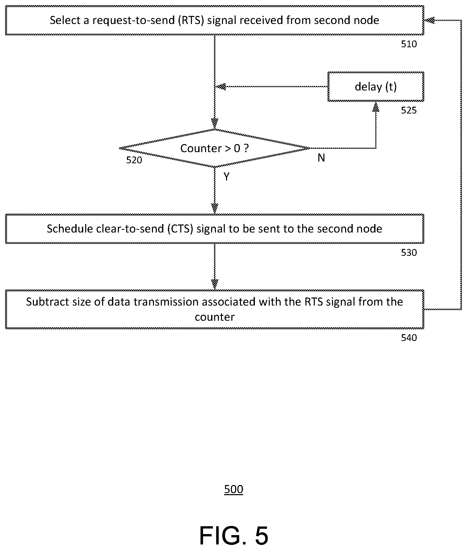 Patent US12155573 Figure 5 – Rate limited scheduler for solicited data transfers