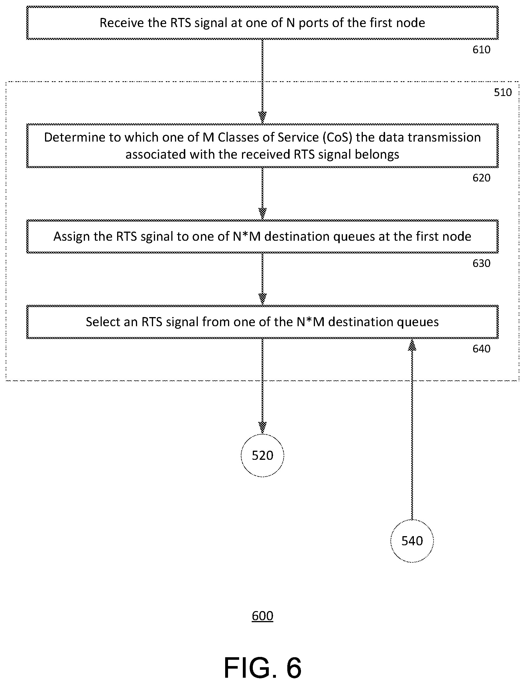 Patent US12155573 Figure 6 – Rate limited scheduler for solicited data transfers