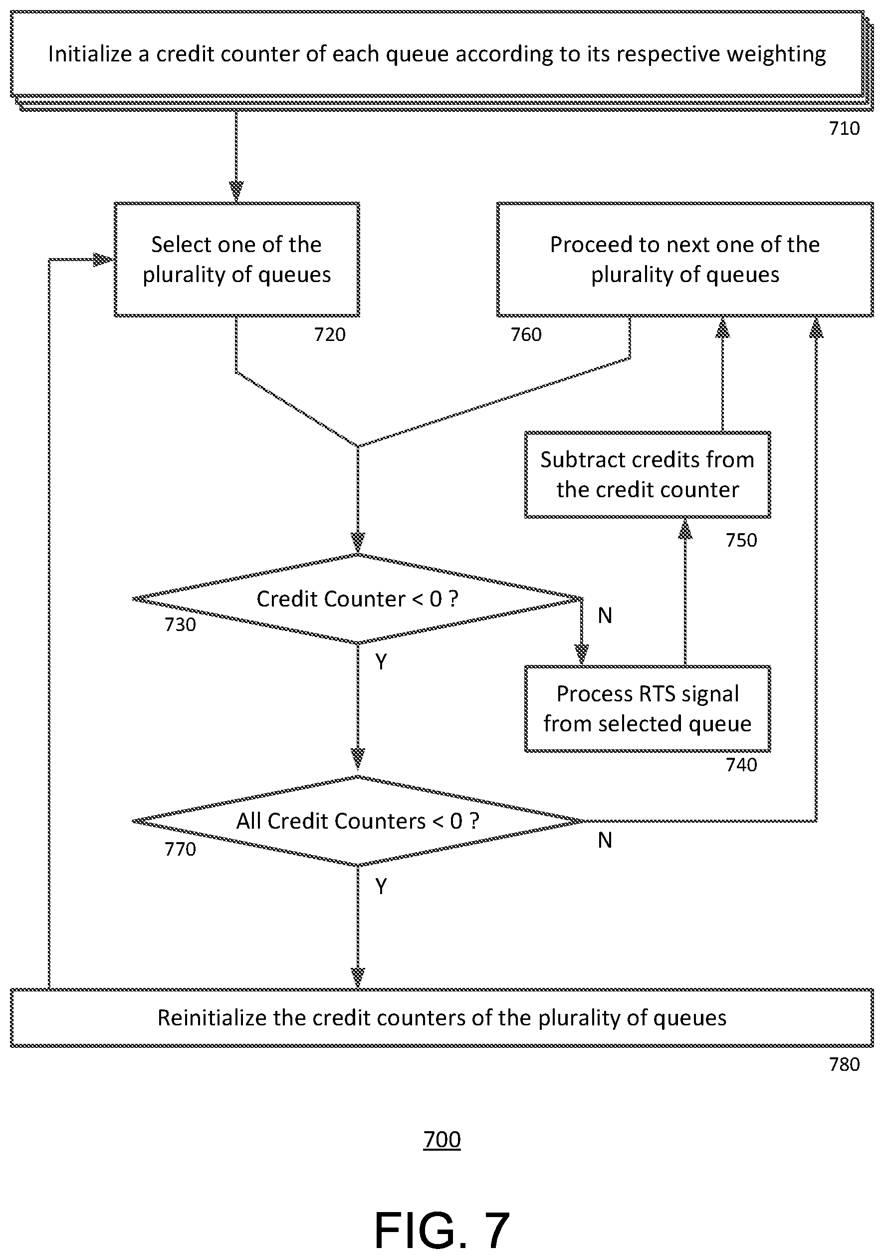 Patent US12155573 Figure 7 – Rate limited scheduler for solicited data transfers